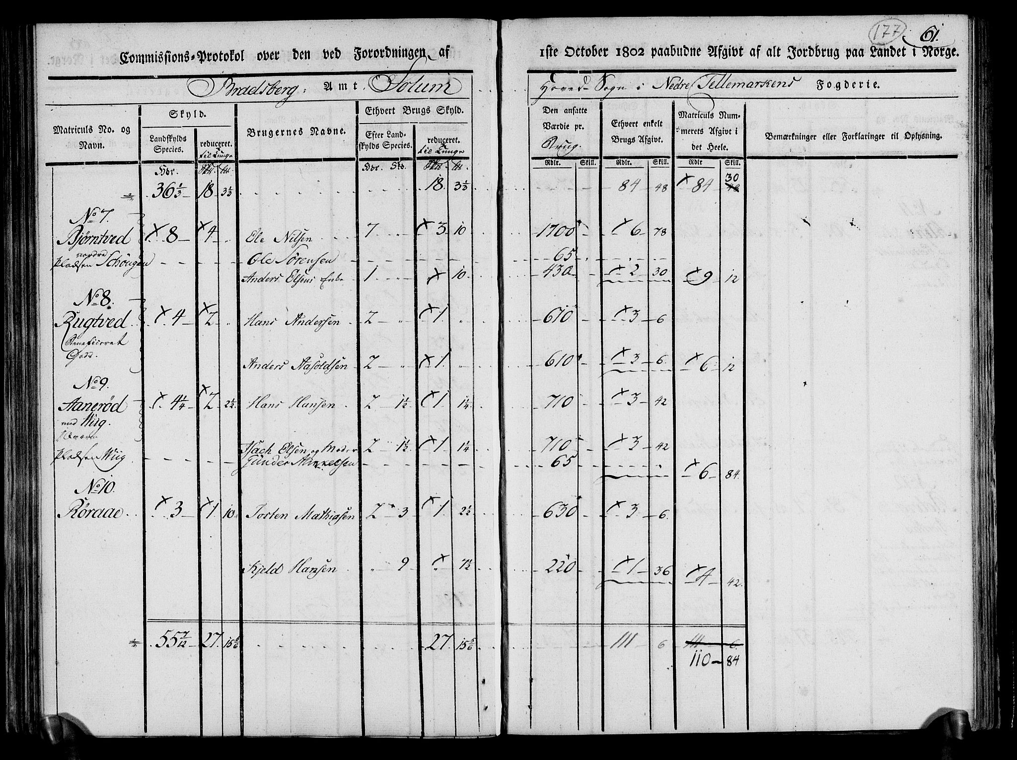 Rentekammeret inntil 1814, Realistisk ordnet avdeling, AV/RA-EA-4070/N/Ne/Nea/L0070: og 0071: Nedre Telemarken og Bamble fogderi. Kommisjonsprotokoll for Gjerpen, Solum, Holla, Bø, Sauherad og Heddal prestegjeld., 1803, p. 66