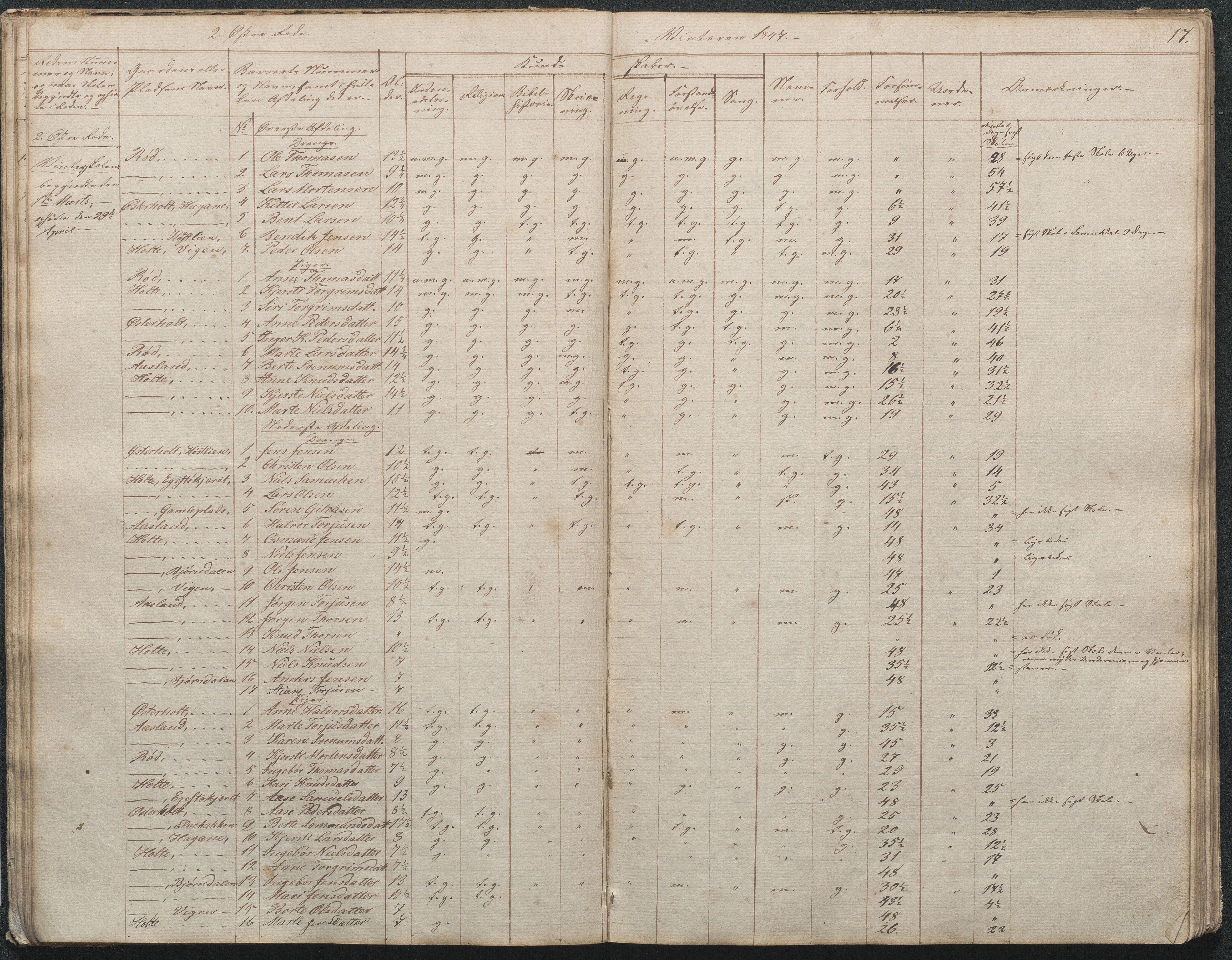 Gjerstad Kommune, Gjerstad Skole, AAKS/KA0911-550a/F02/L0003: Skolejournal/protokoll 4.skoledistrikt, 1844-1862, p. 17