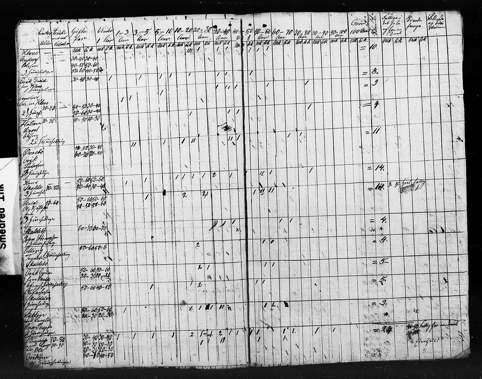 , Census 1845 for Bolsøy, 1845, p. 13