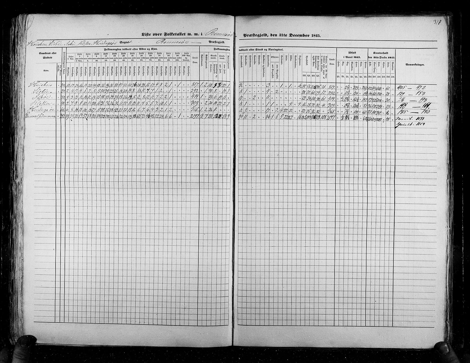 RA, Census 1845, vol. 6: Lister og Mandal amt og Stavanger amt, 1845, p. 318