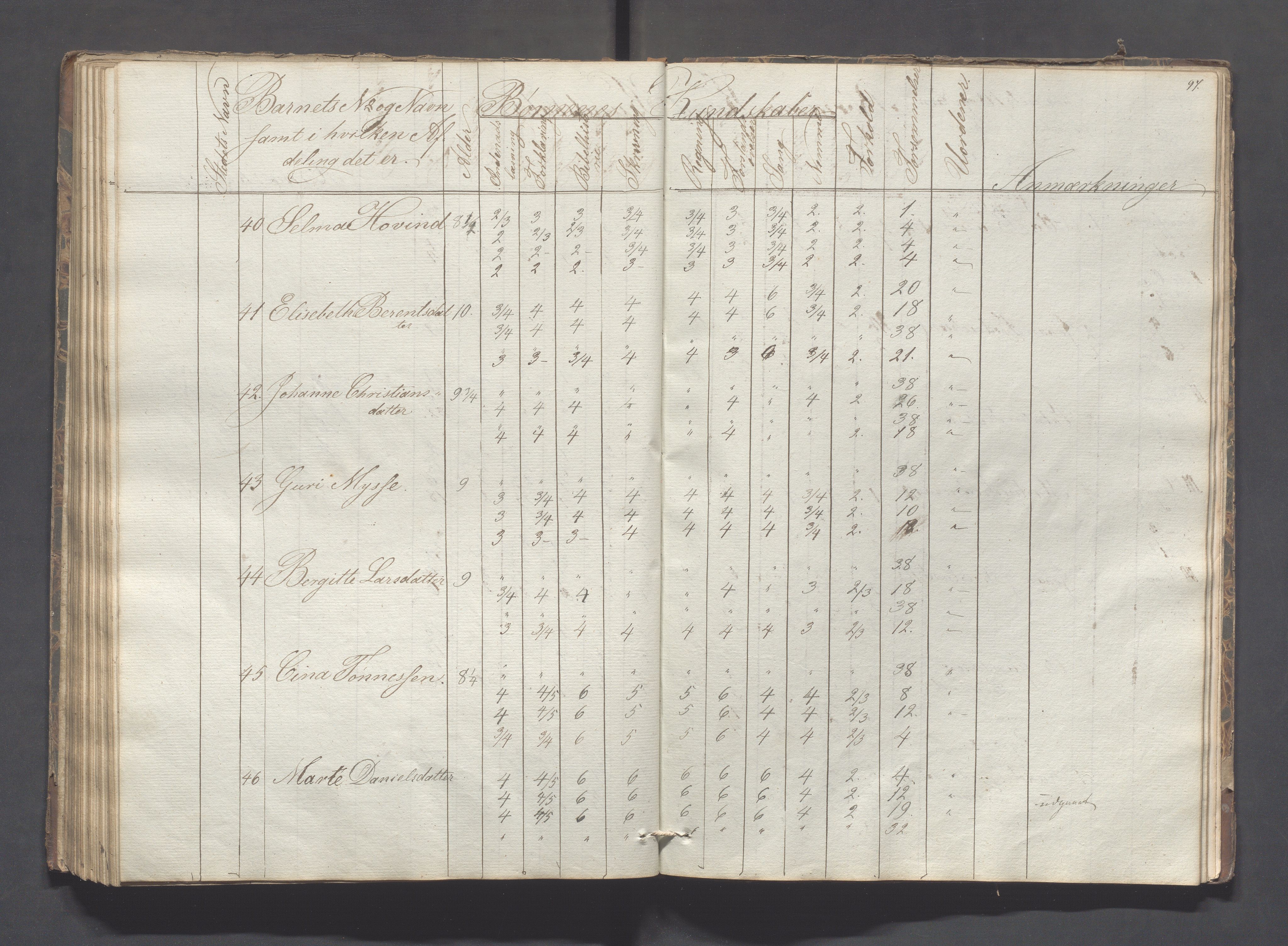 Sokndal kommune- Skolestyret/Skolekontoret, IKAR/K-101142/H/L0005: Skoleprotokoll - Første omgangsskoledistrikt, 1839-1857, p. 98