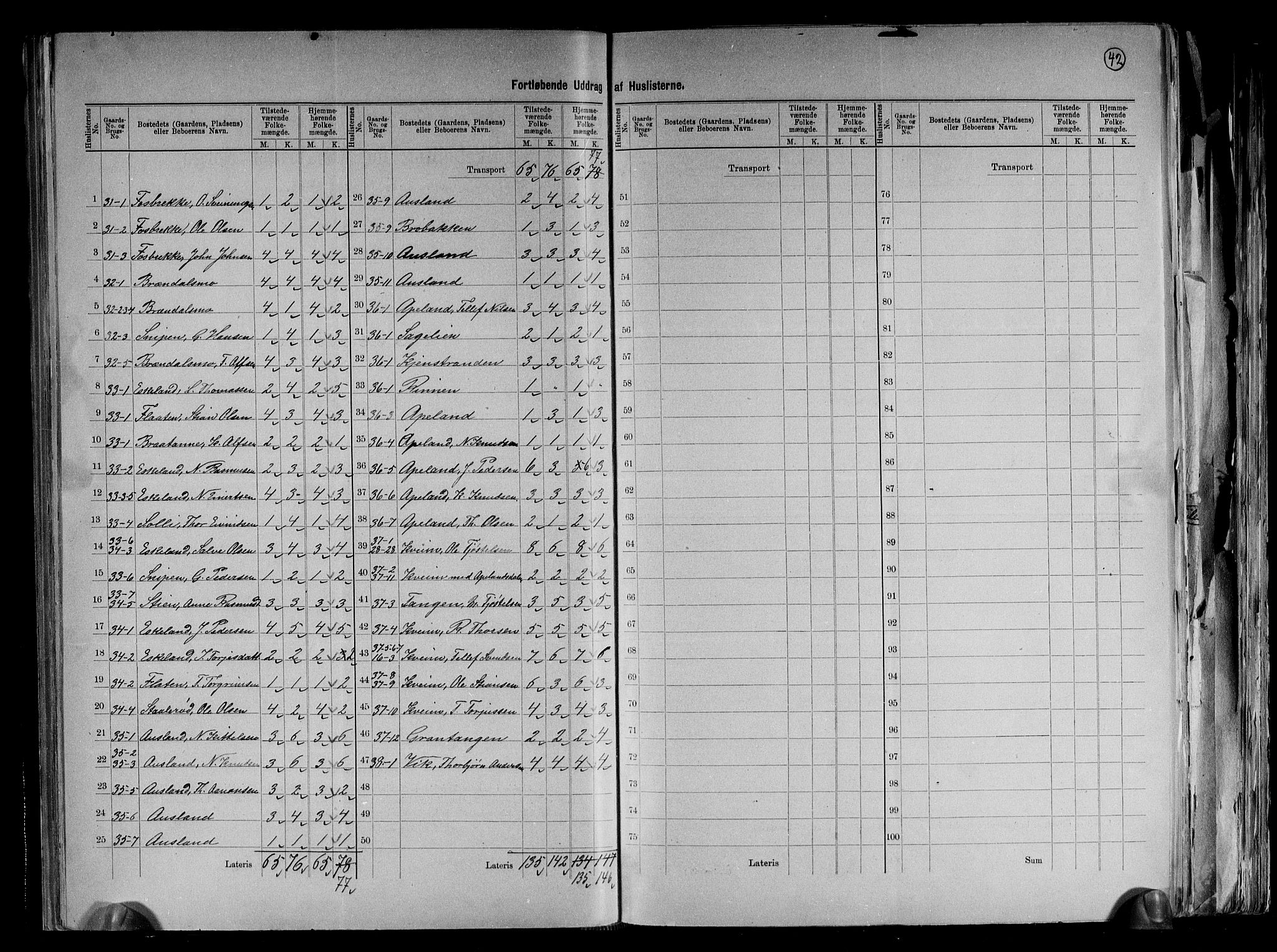 RA, 1891 census for 0911 Gjerstad, 1891, p. 16