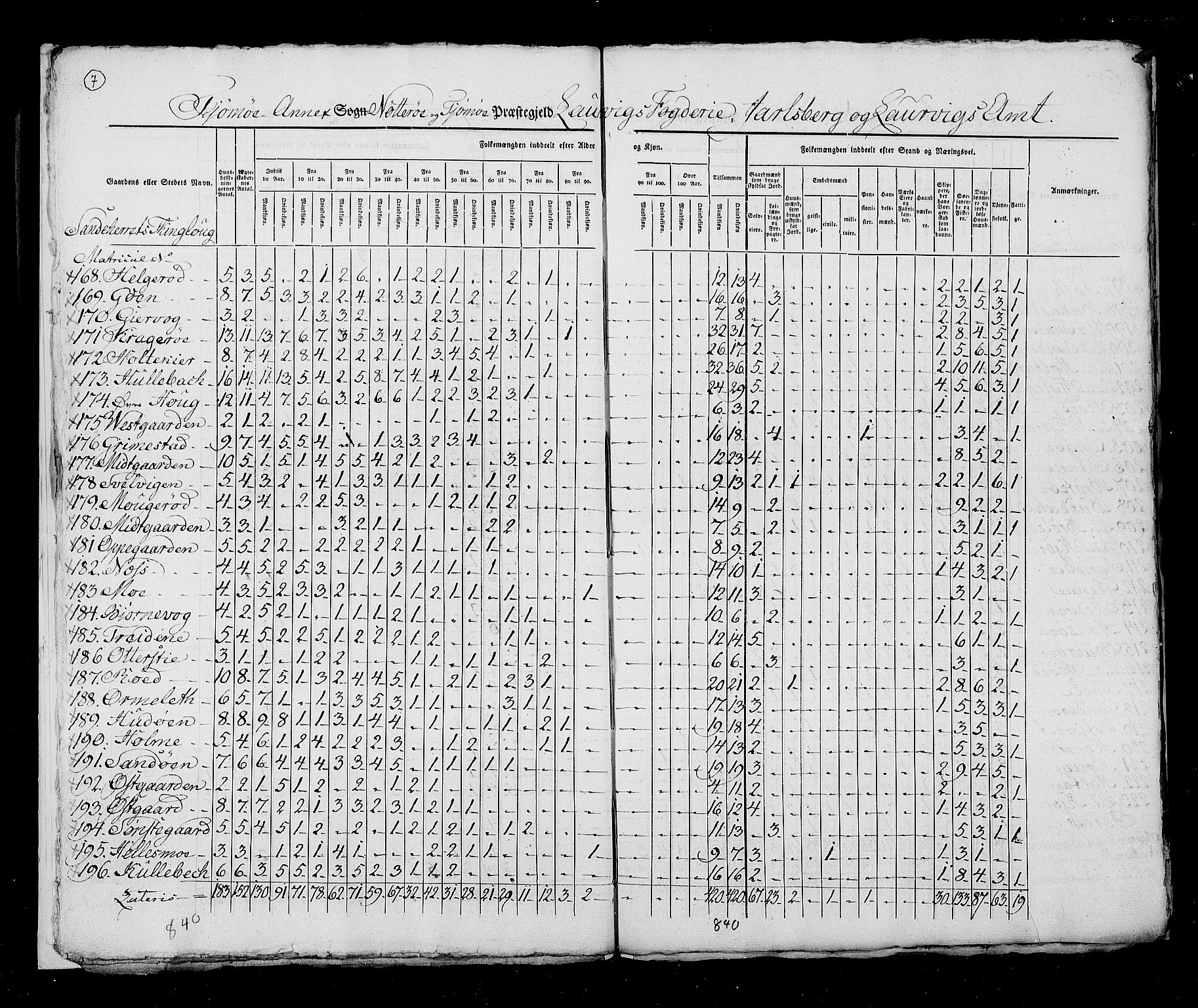 RA, Census 1825, vol. 8: Jarlsberg og Larvik amt, 1825, p. 7