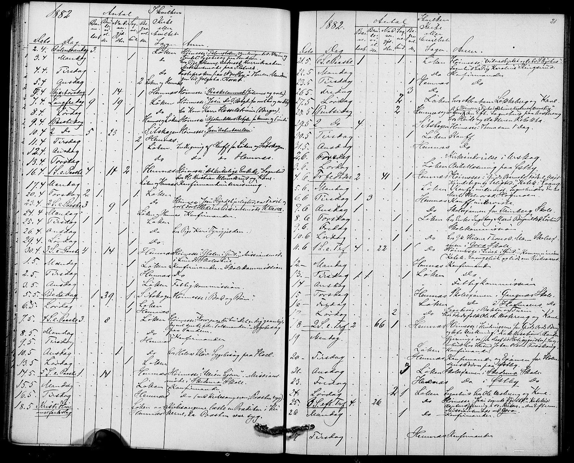 Høland prestekontor Kirkebøker, AV/SAO-A-10346a/I/Ia/L0001: Diary records no. I 1, 1877-1886, p. 21