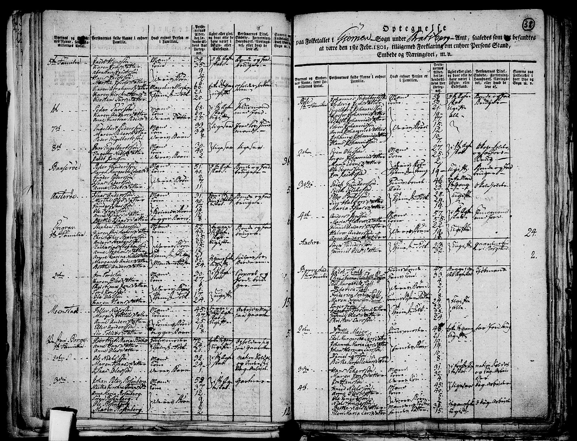 RA, 1801 census for 0812P Gjerpen, 1801, p. 37b-38a