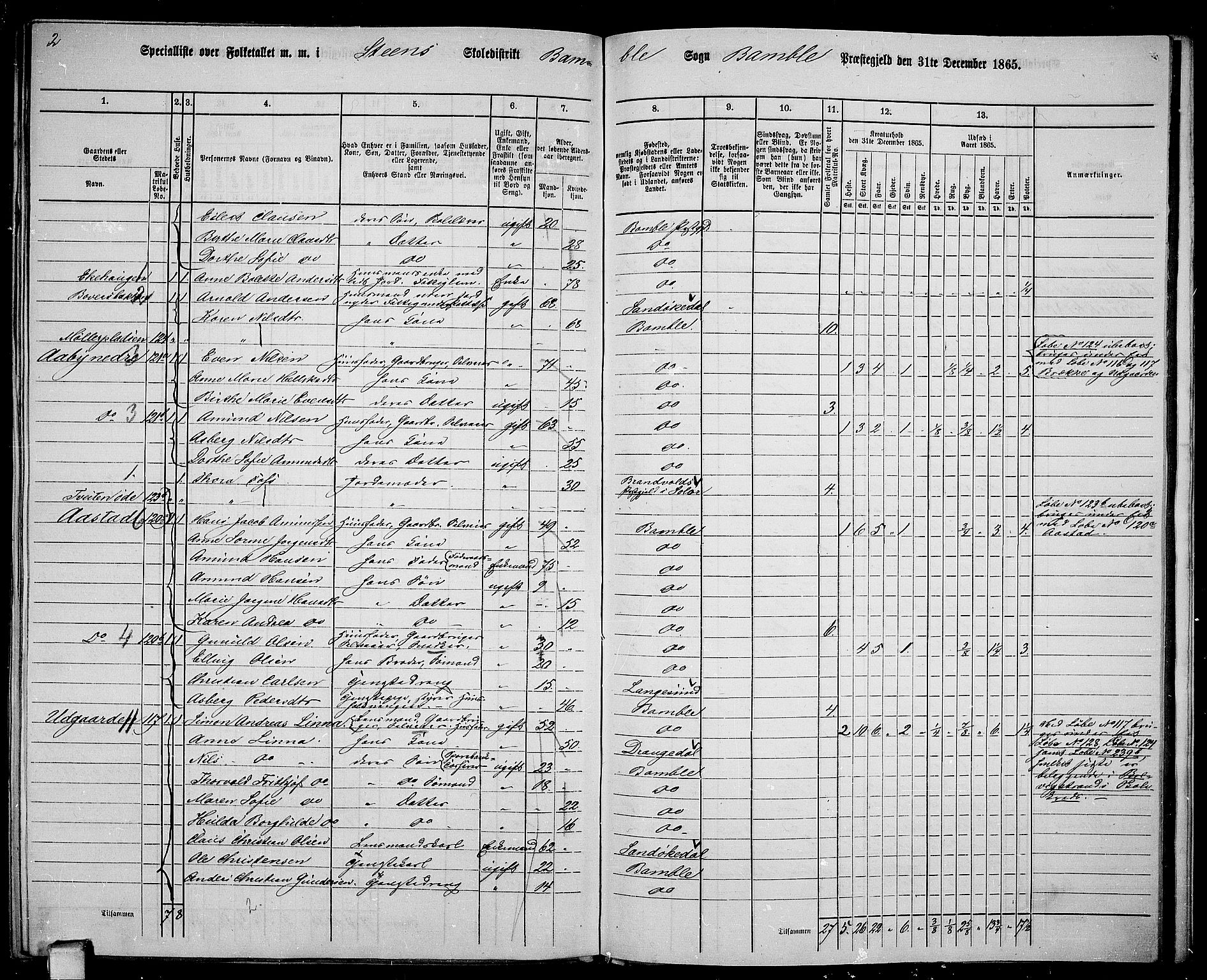 RA, 1865 census for Bamble, 1865, p. 170