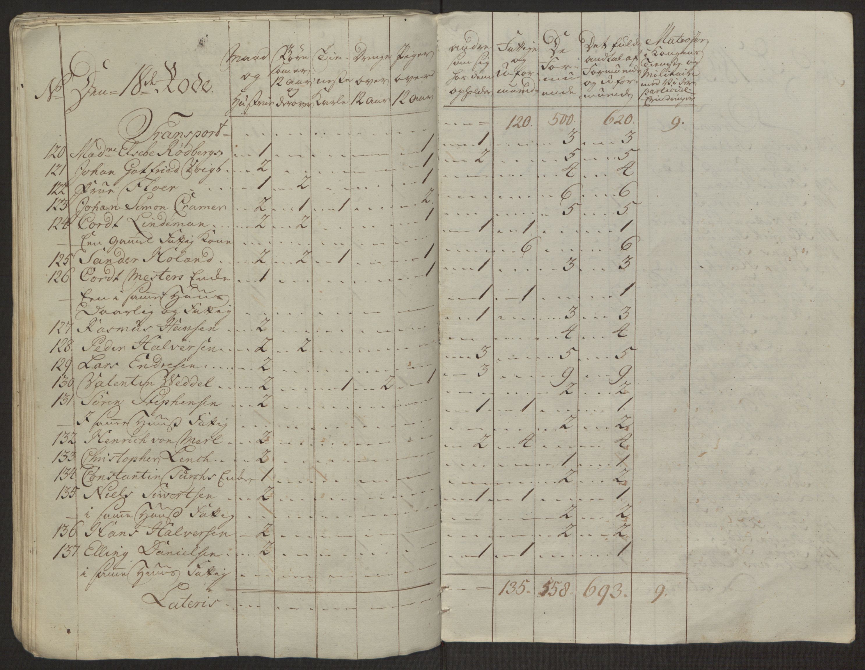 Rentekammeret inntil 1814, Reviderte regnskaper, Byregnskaper, AV/RA-EA-4066/R/Rp/L0365/0001: [P20] Kontribusjonsregnskap / Ekstraskatt, 1762, p. 144