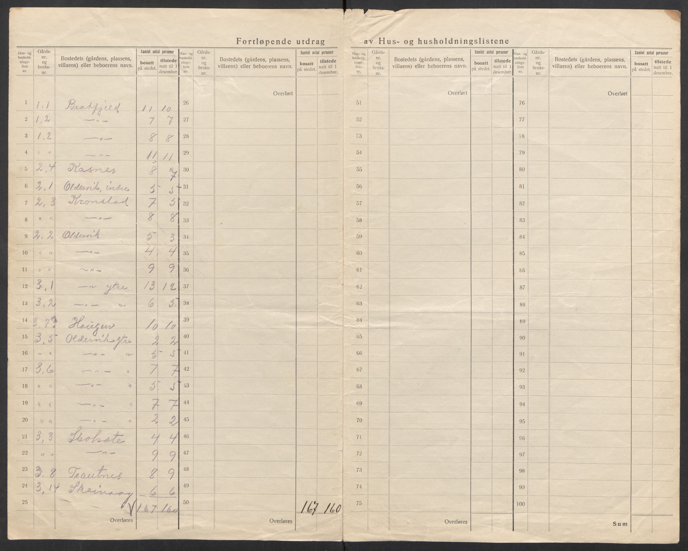 SATØ, 1920 census for Tromsøysund, 1920, p. 8