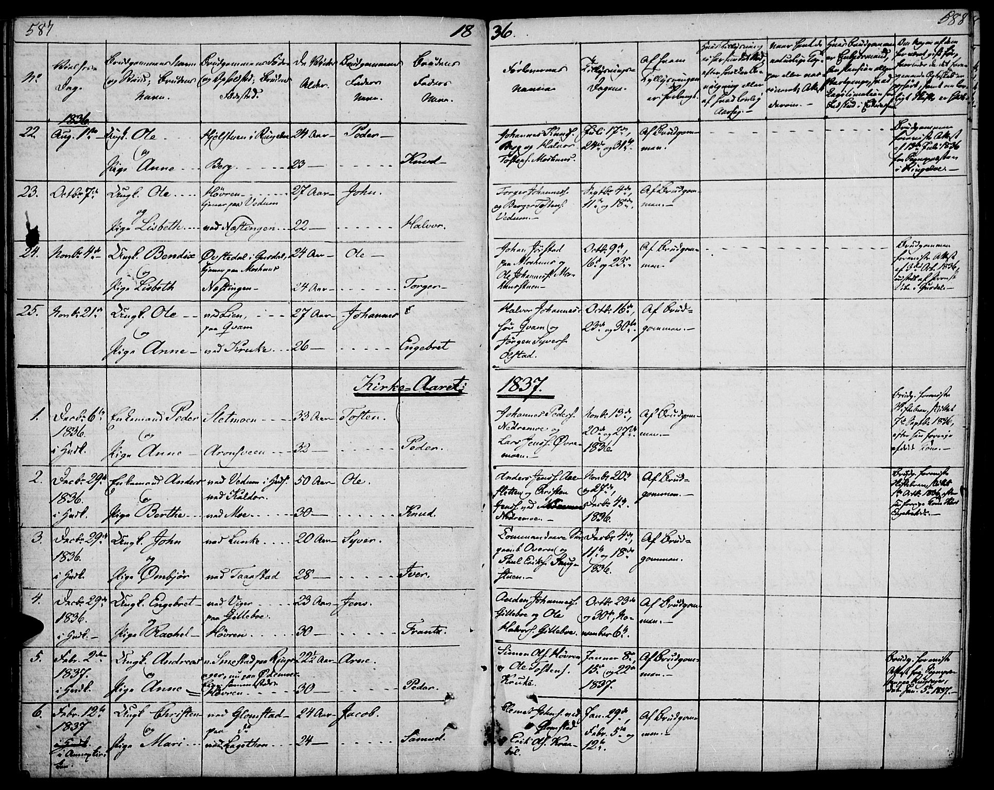 Øyer prestekontor, SAH/PREST-084/H/Ha/Haa/L0004: Parish register (official) no. 4, 1824-1841, p. 587-588