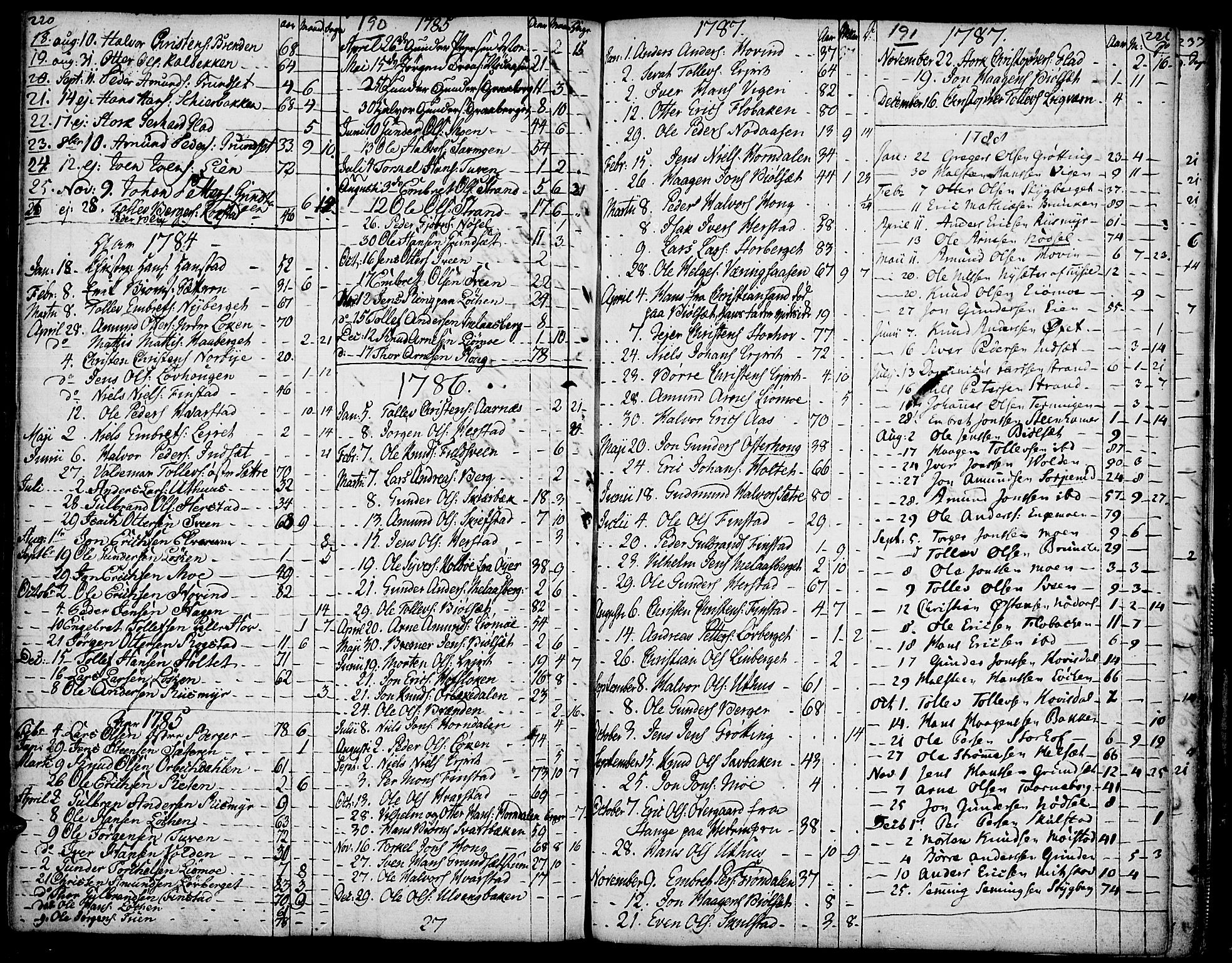 Elverum prestekontor, SAH/PREST-044/H/Ha/Haa/L0005: Parish register (official) no. 5, 1777-1793, p. 190-191