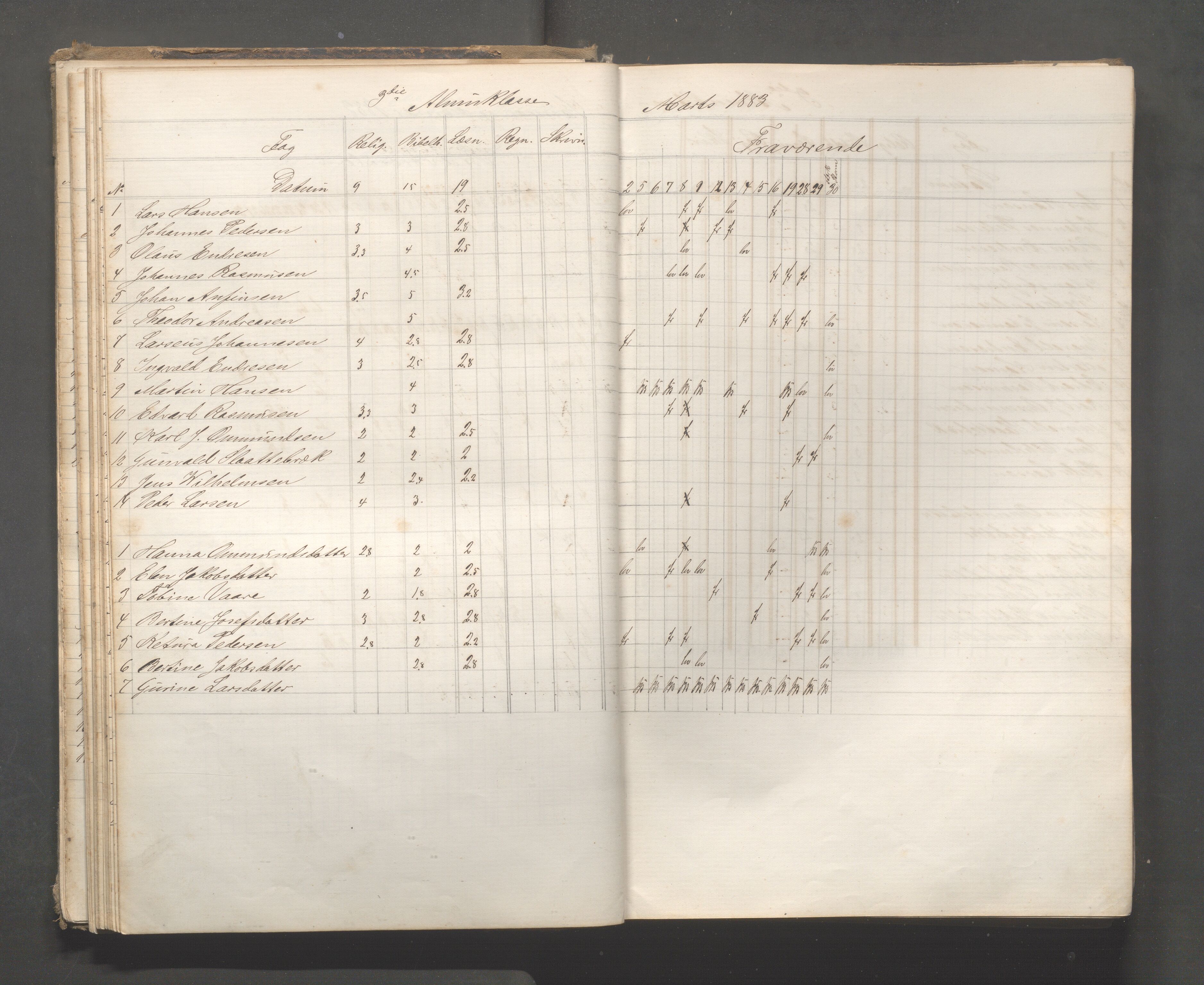 Skudeneshavn kommune - Skudeneshavn skole, IKAR/A-373/F/L0006: Karakterprotokoll, 1878-1890, p. 48