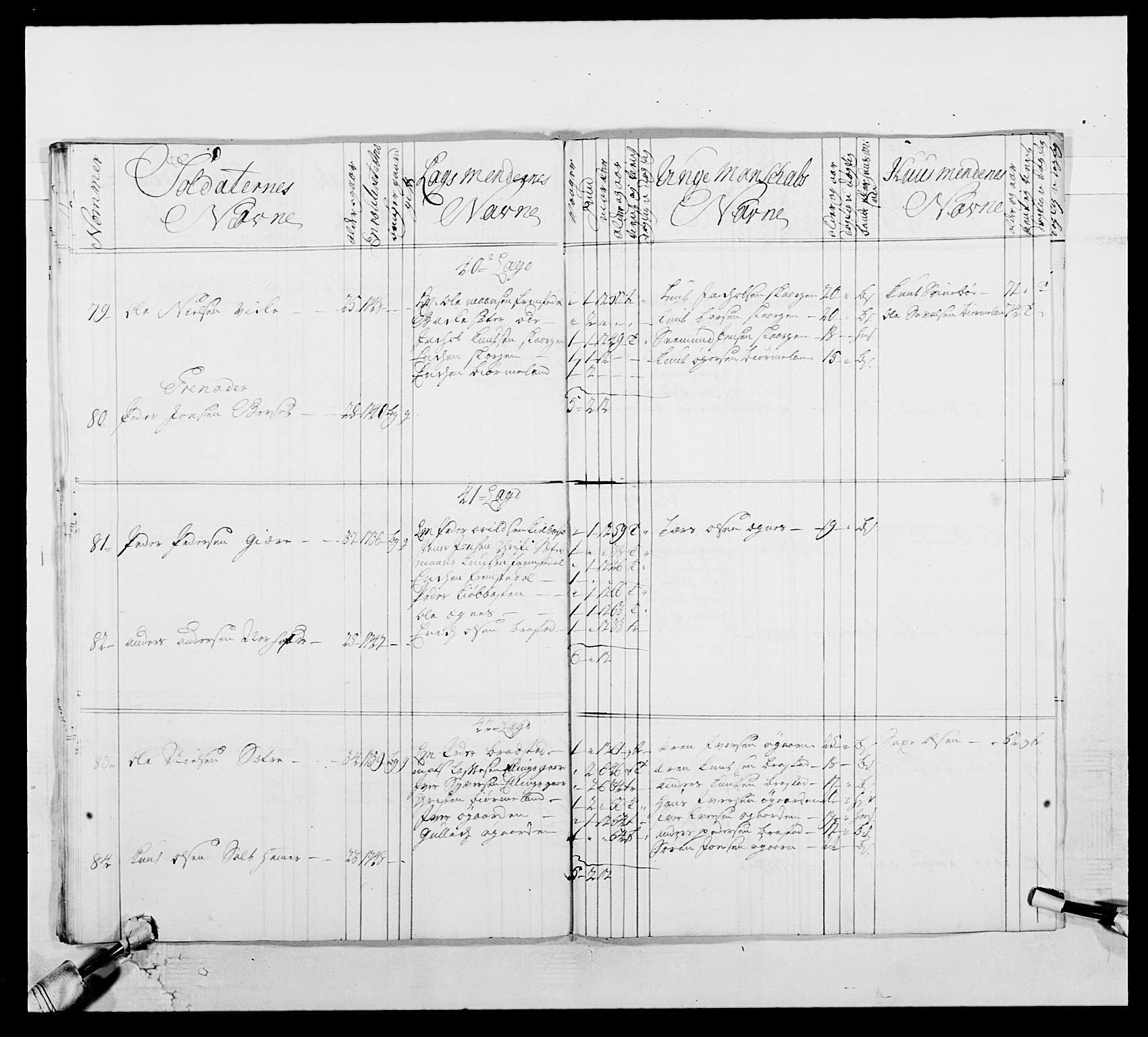 Kommanderende general (KG I) med Det norske krigsdirektorium, RA/EA-5419/E/Ea/L0512: 2. Trondheimske regiment, 1746-1749, p. 498