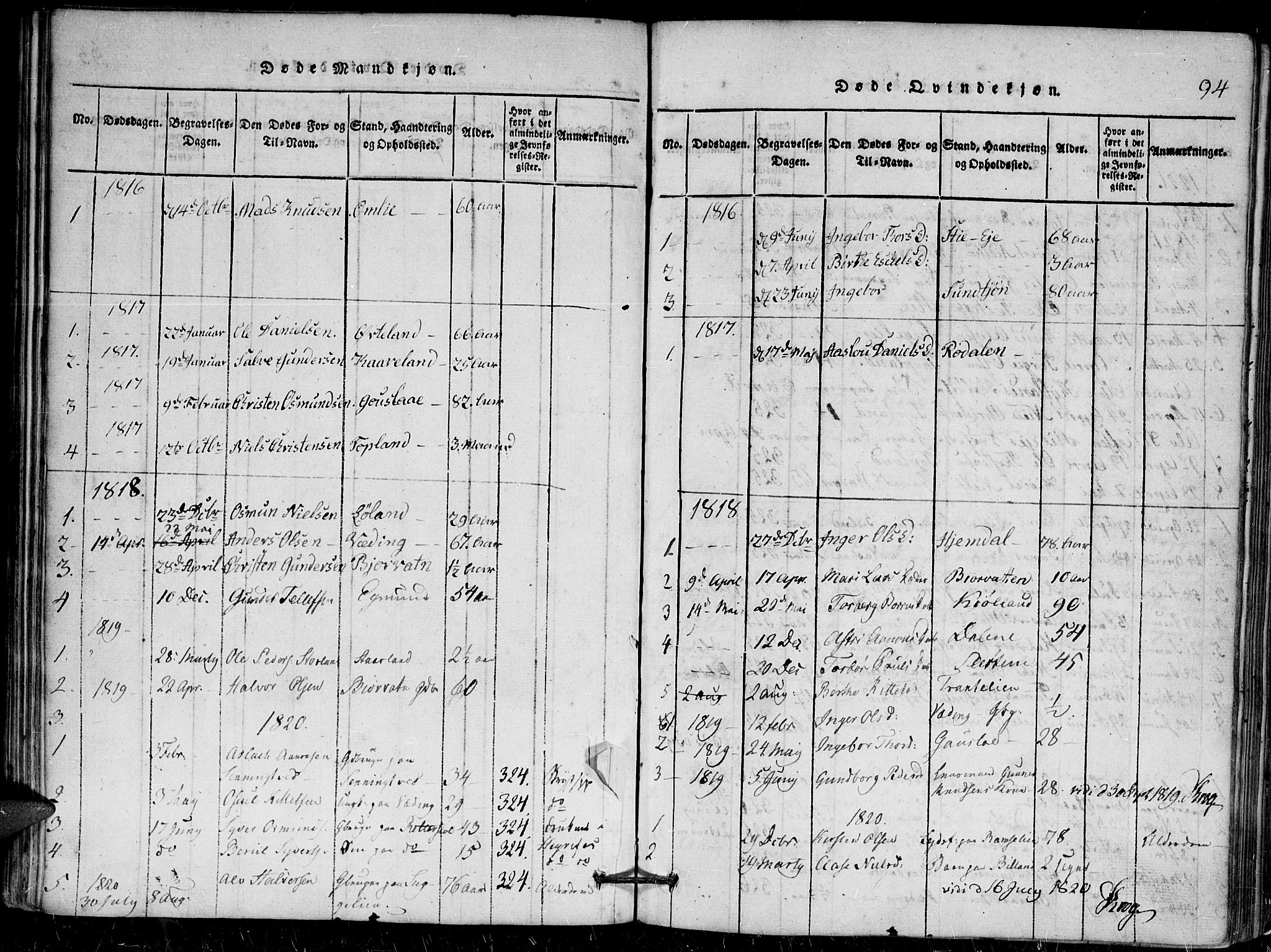 Herefoss sokneprestkontor, AV/SAK-1111-0019/F/Fa/Faa/L0001: Parish register (official) no. A 1, 1816-1860, p. 94