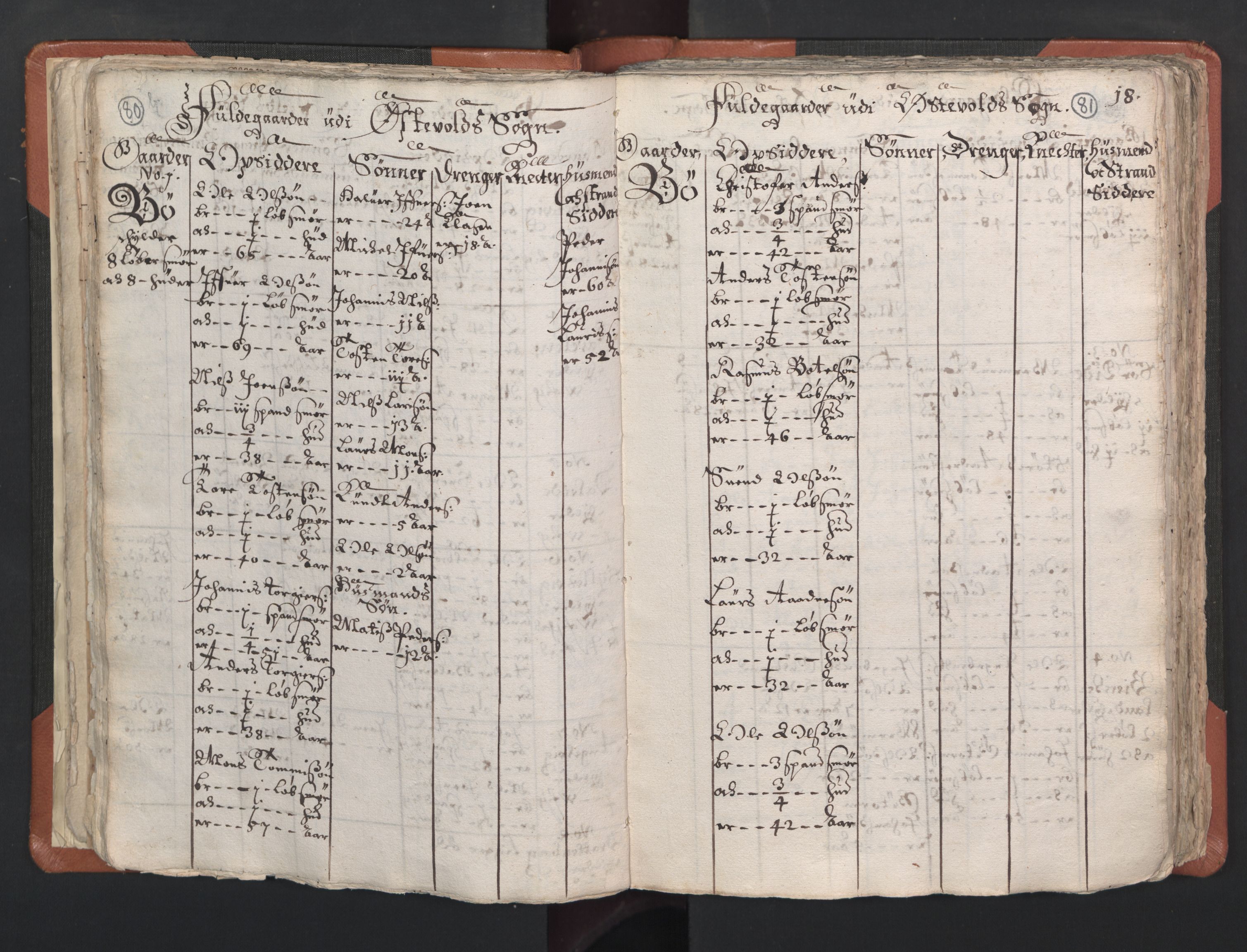 RA, Vicar's Census 1664-1666, no. 22: Nordhordland deanery, 1664-1666, p. 80-81