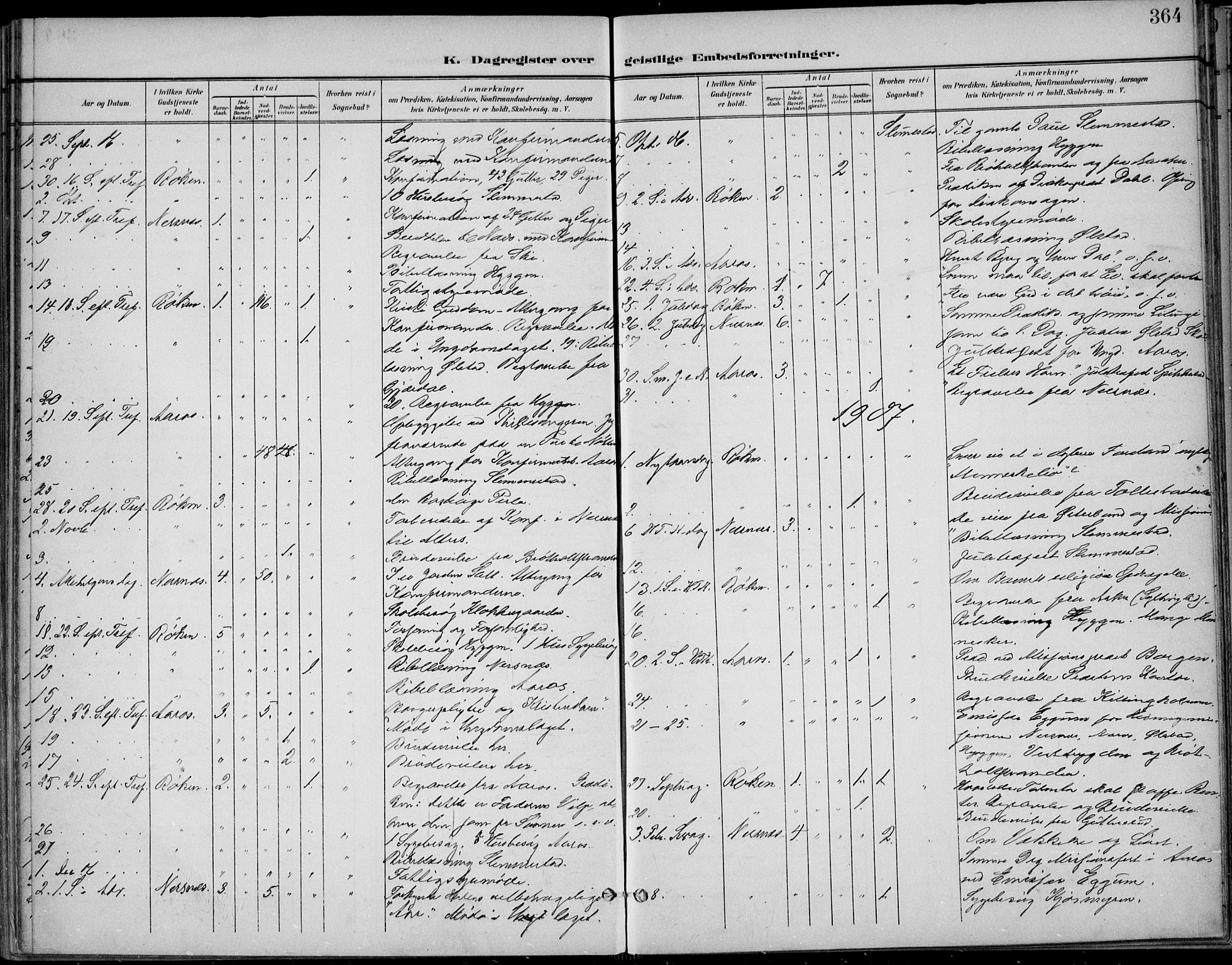 Røyken kirkebøker, AV/SAKO-A-241/F/Fa/L0009: Parish register (official) no. 9, 1898-1911, p. 364