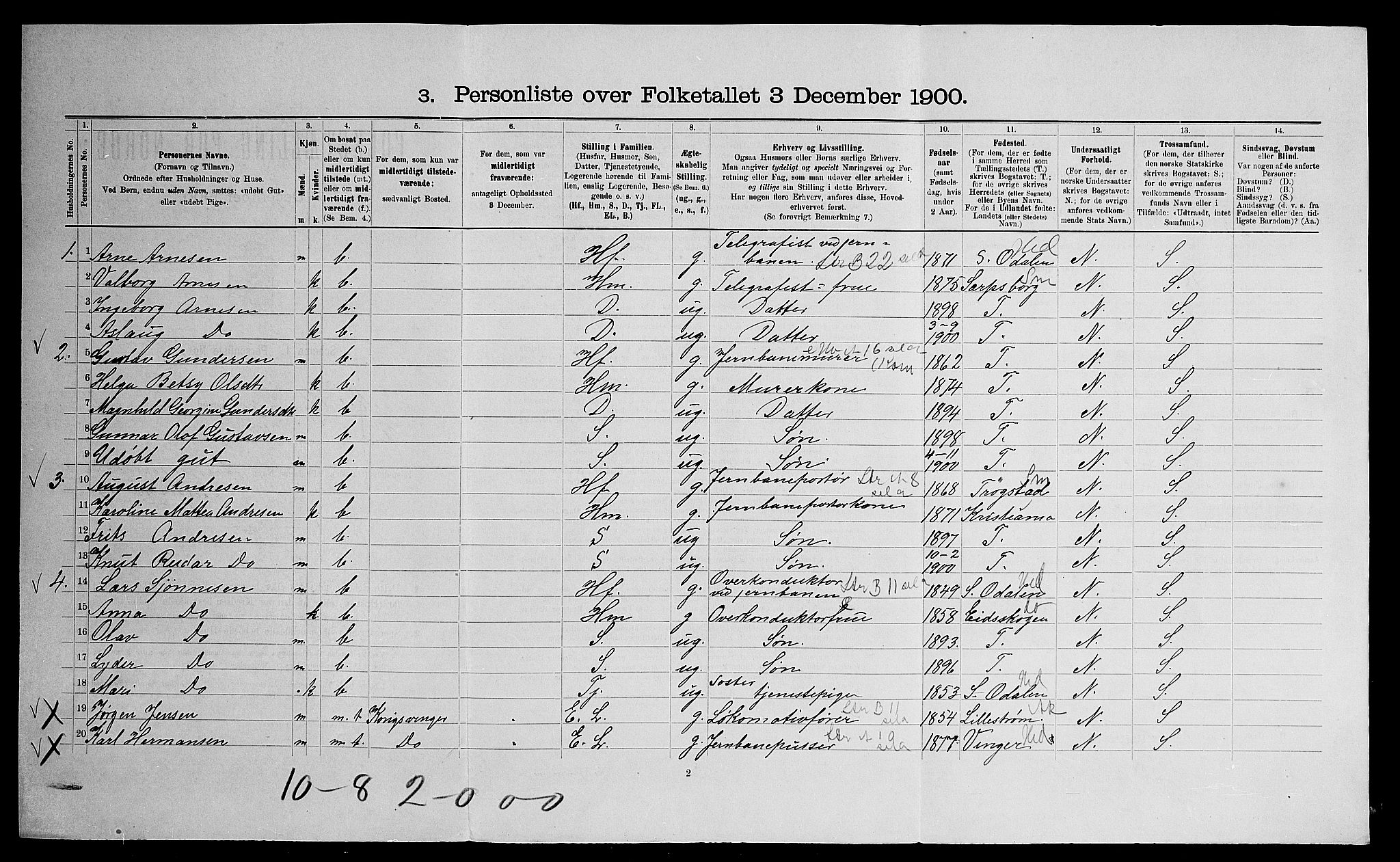 SAO, 1900 census for Nes, 1900