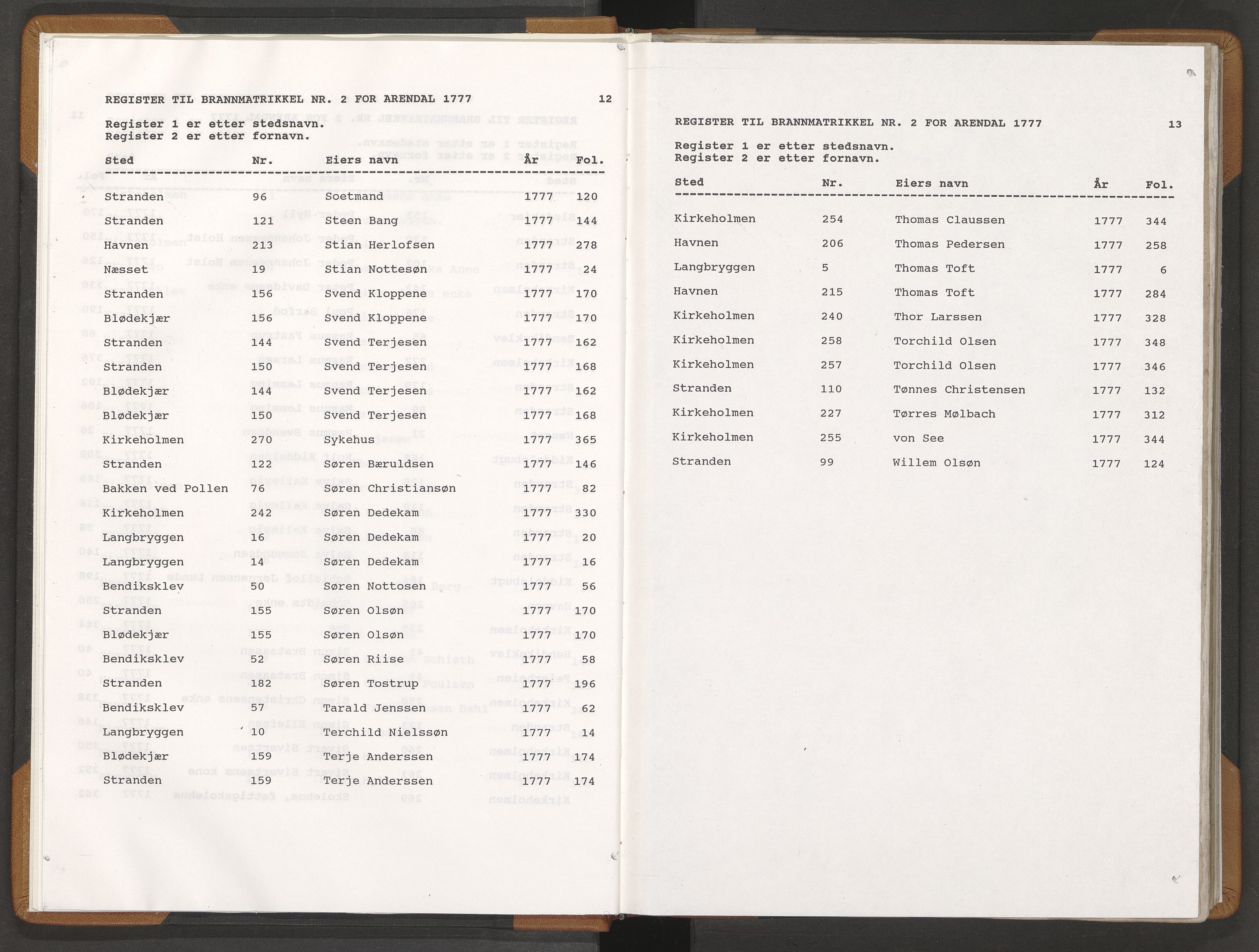 Norges Brannkasse Arendal, AV/SAK-2241-0002/F/Fa/L0005: Branntakstprotokoll nr. 2 med steds- og fornavnsregister, 1777