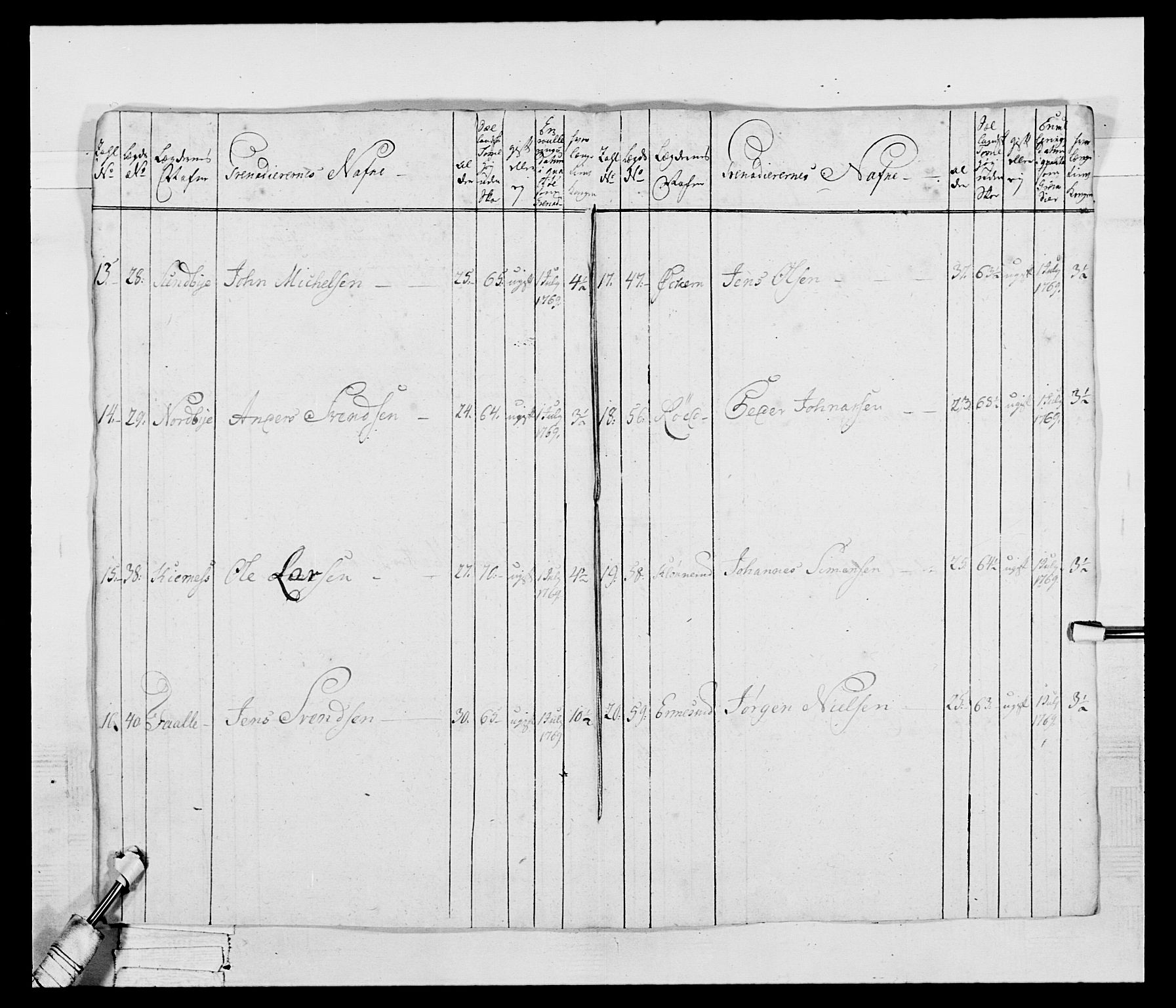 Generalitets- og kommissariatskollegiet, Det kongelige norske kommissariatskollegium, AV/RA-EA-5420/E/Eh/L0043b: 2. Akershusiske nasjonale infanteriregiment, 1773-1778, p. 343