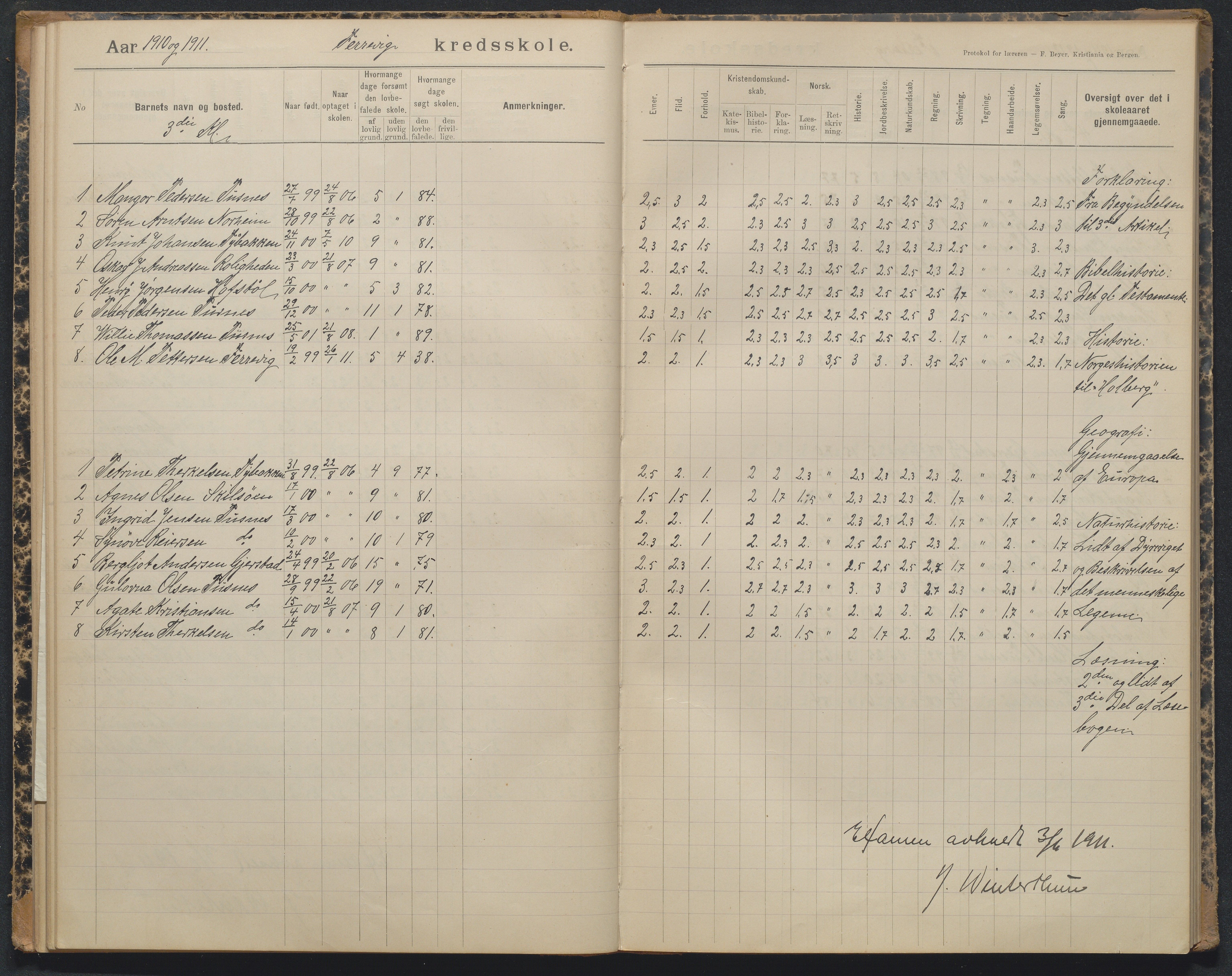 Tromøy kommune, Færvik skole, AAKS/KA0921-550a/G01/L0004: Karakterprotokoll, 1897-1950