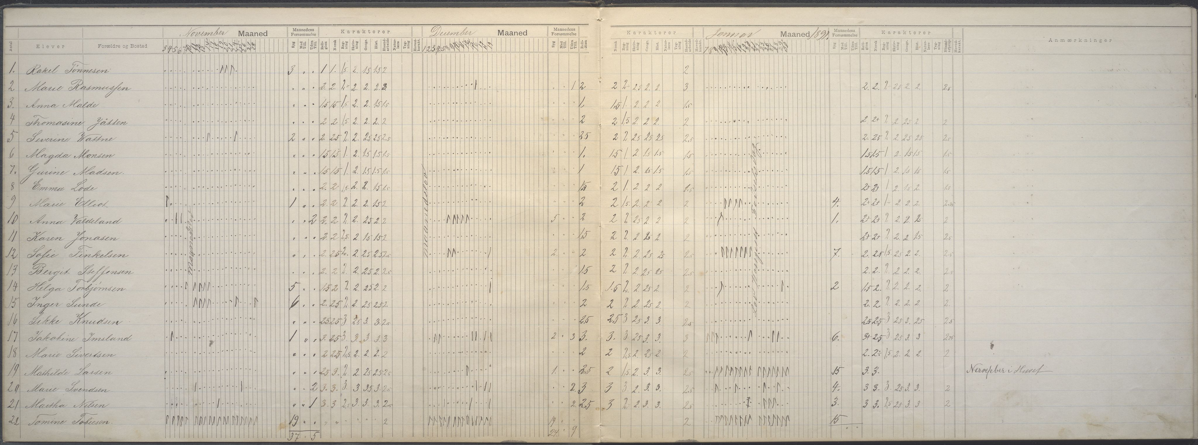 A-0504. Stavanger kommune. Petri skole, BYST/A-0504/G/Gd/L0001: Klassedagbok, 1890-1893