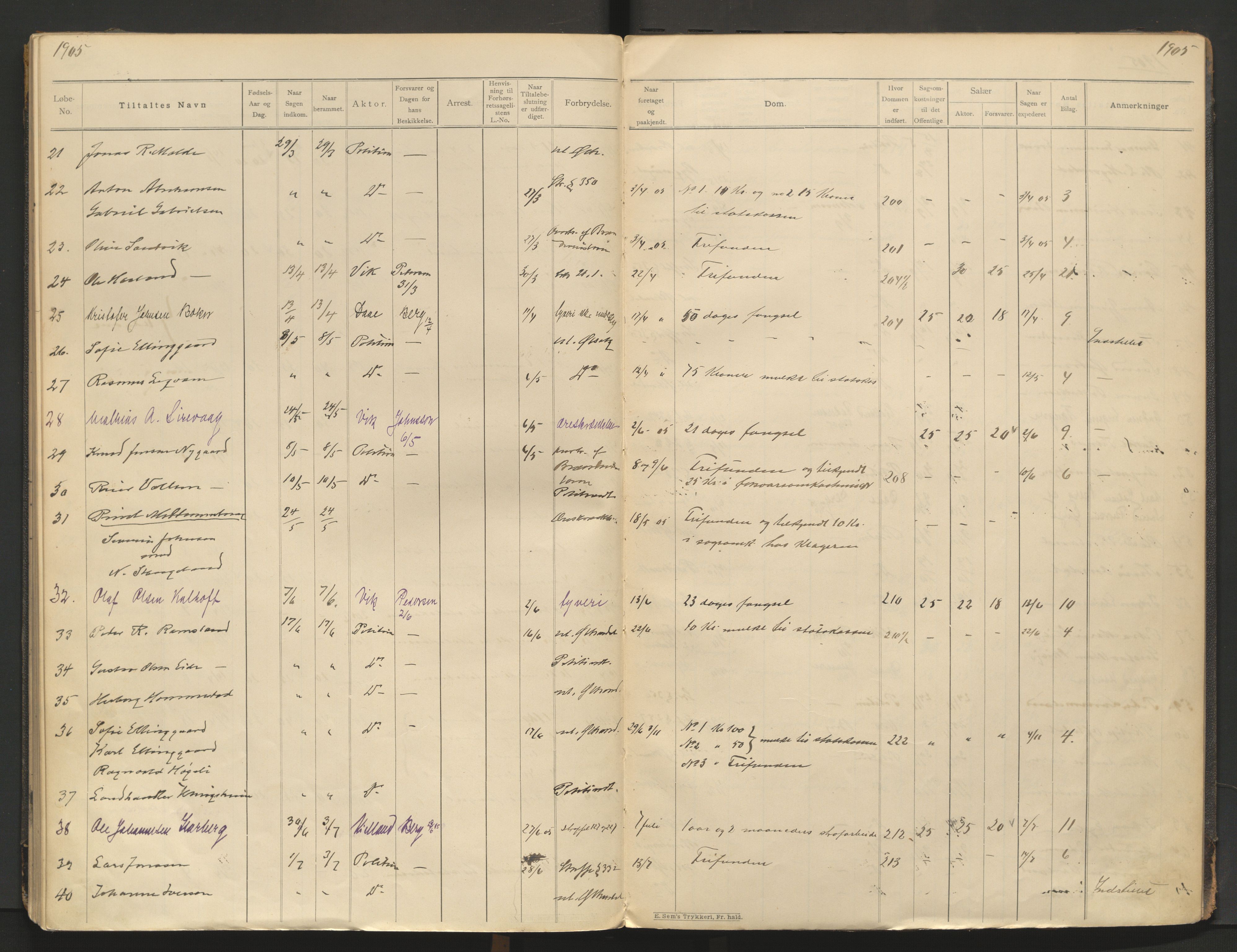Stavanger byfogd, AV/SAST-A-101408/001/3/31/312/312A/L0002: Saksliste for meddomsretten, 1897-1906
