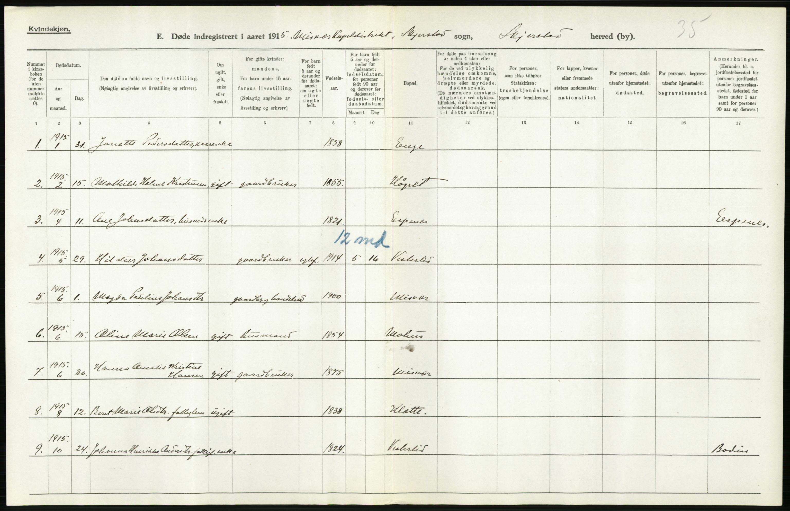 Statistisk sentralbyrå, Sosiodemografiske emner, Befolkning, AV/RA-S-2228/D/Df/Dfb/Dfbe/L0049: Nordlands amt: Døde. Bygder., 1915, p. 22