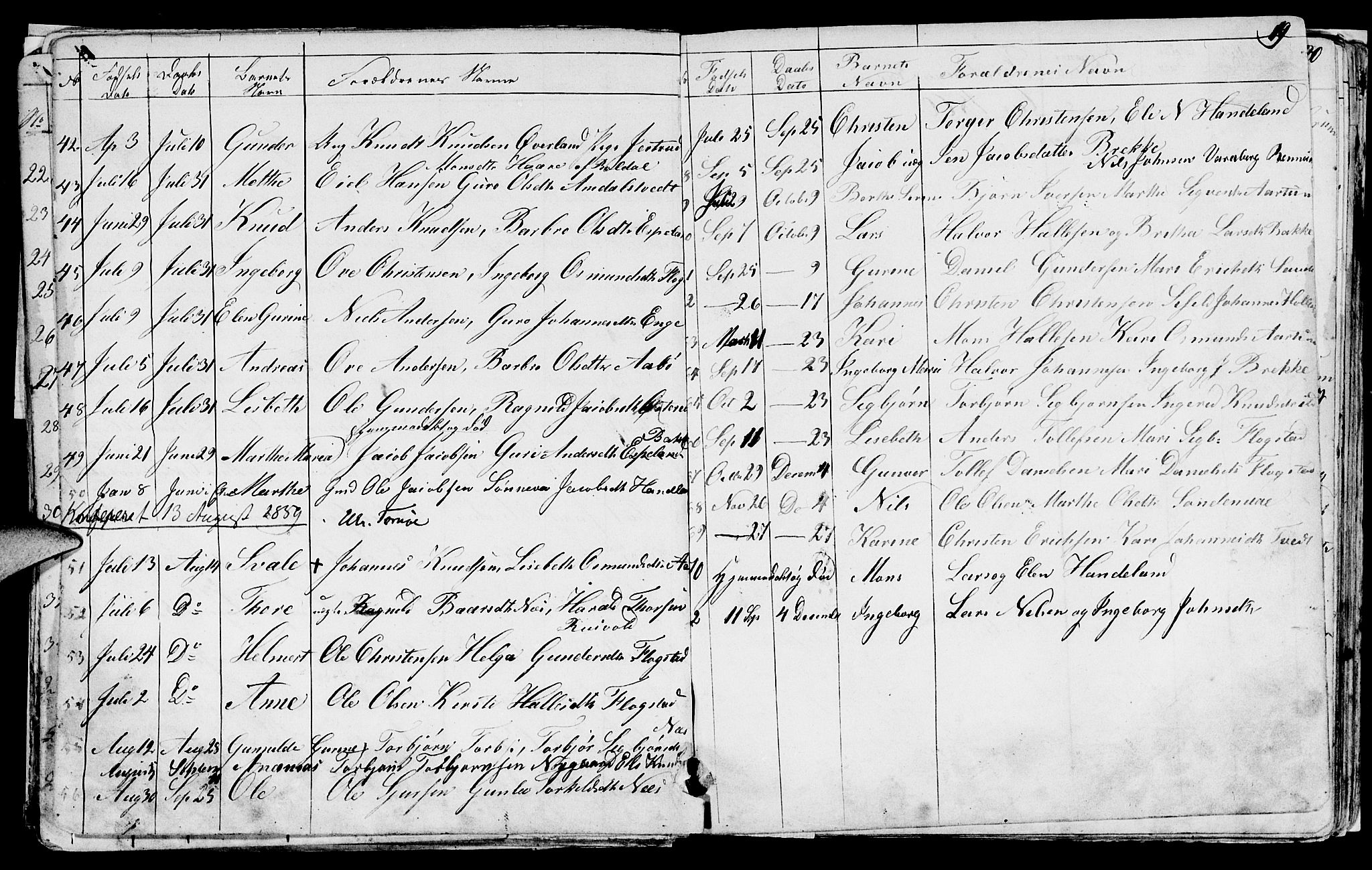 Sand sokneprestkontor, AV/SAST-A-101848/01/IV/L0001: Parish register (copy) no. B 1, 1848-1865, p. 19