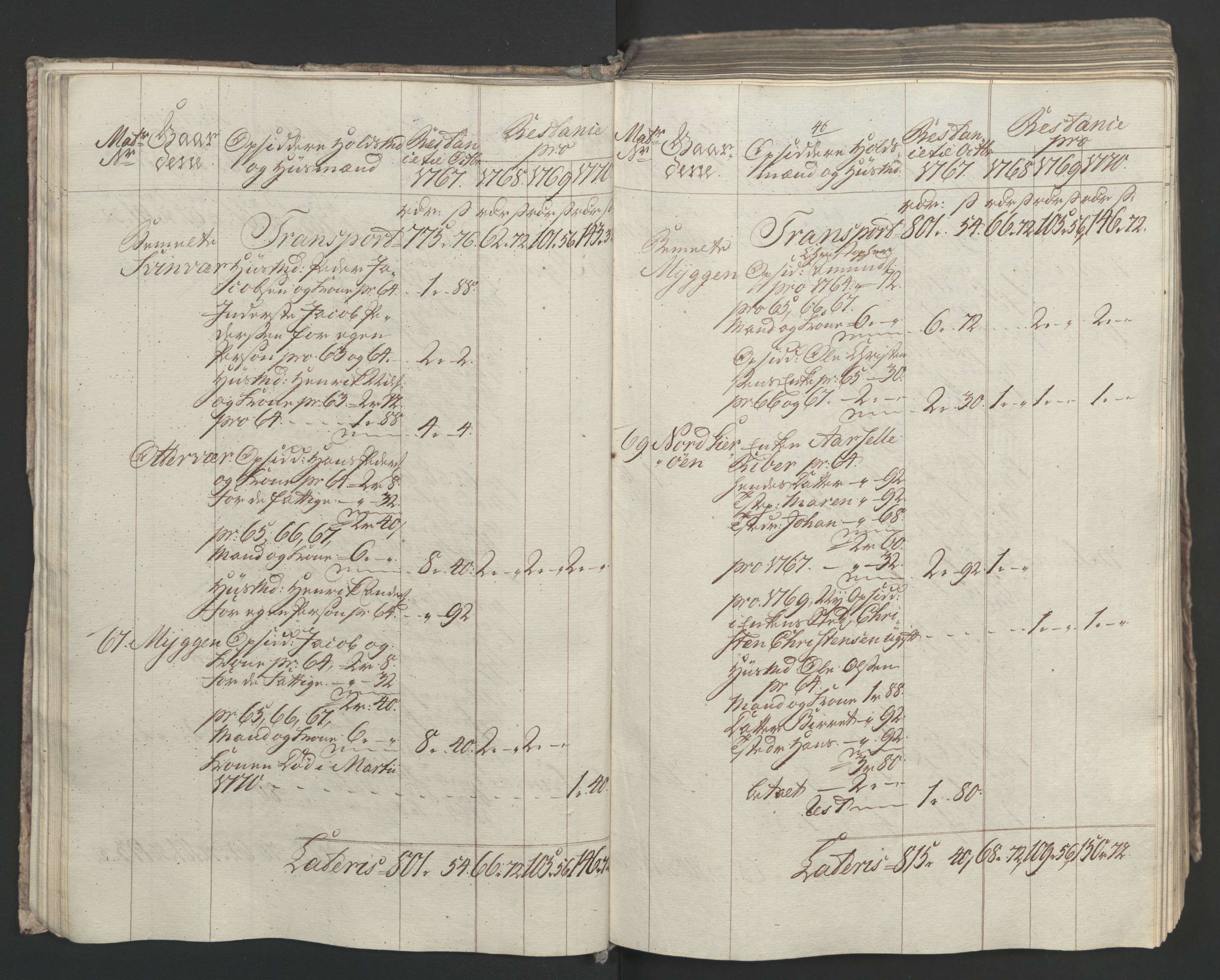 Rentekammeret inntil 1814, Realistisk ordnet avdeling, AV/RA-EA-4070/Ol/L0023: [Gg 10]: Ekstraskatten, 23.09.1762. Helgeland (restanseregister), 1767-1772, p. 309