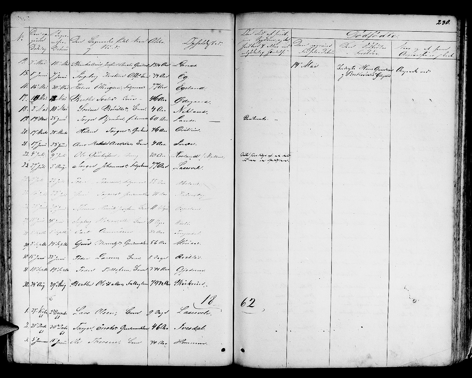 Helleland sokneprestkontor, SAST/A-101810: Parish register (copy) no. B 3, 1847-1886, p. 230