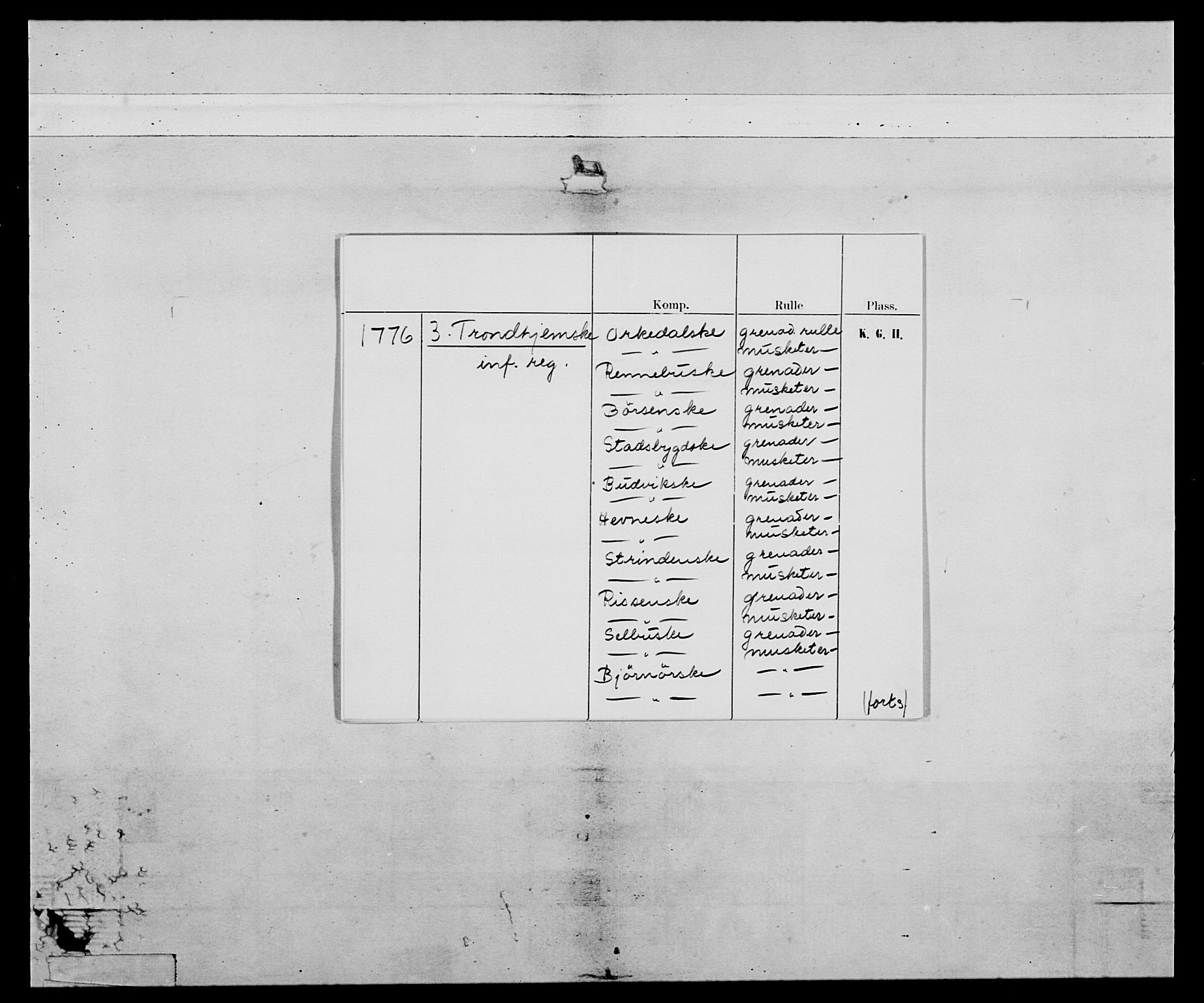 Generalitets- og kommissariatskollegiet, Det kongelige norske kommissariatskollegium, AV/RA-EA-5420/E/Eh/L0086: 3. Trondheimske nasjonale infanteriregiment, 1776-1779, p. 2