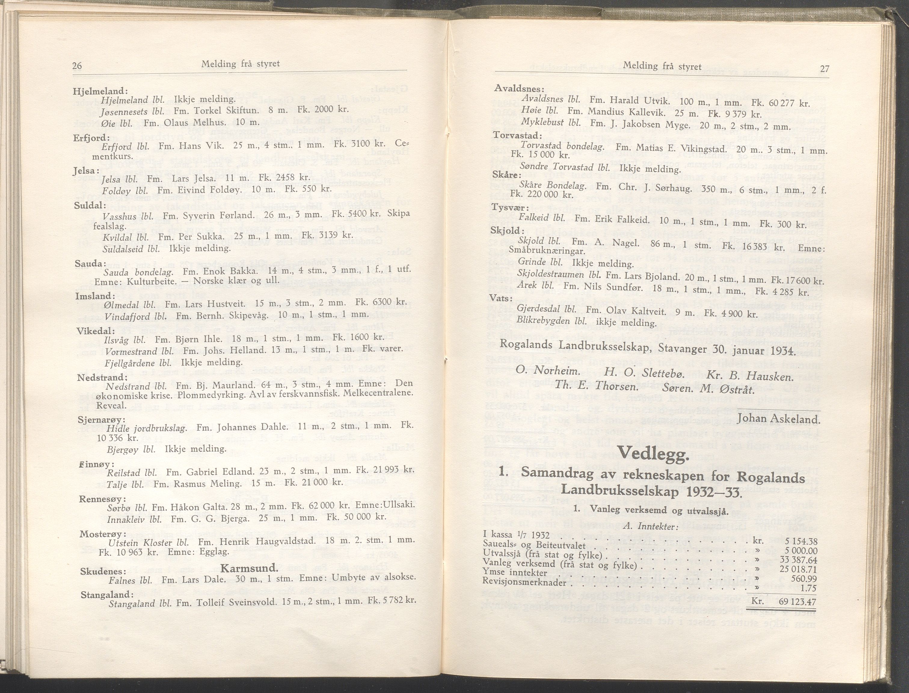 Rogaland fylkeskommune - Fylkesrådmannen , IKAR/A-900/A/Aa/Aaa/L0053: Møtebok , 1934, p. 26-27