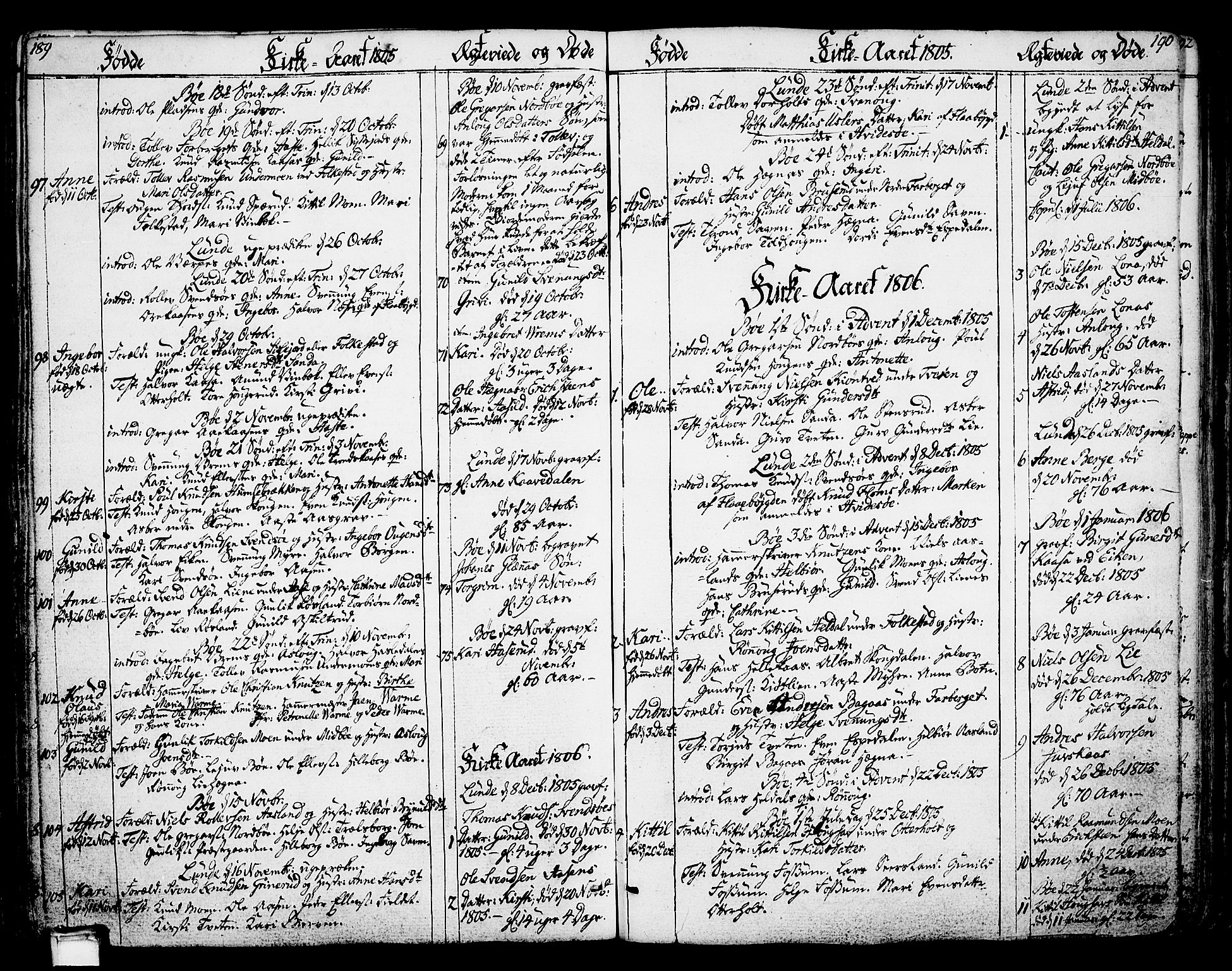 Bø kirkebøker, SAKO/A-257/F/Fa/L0005: Parish register (official) no. 5, 1785-1815, p. 189-190