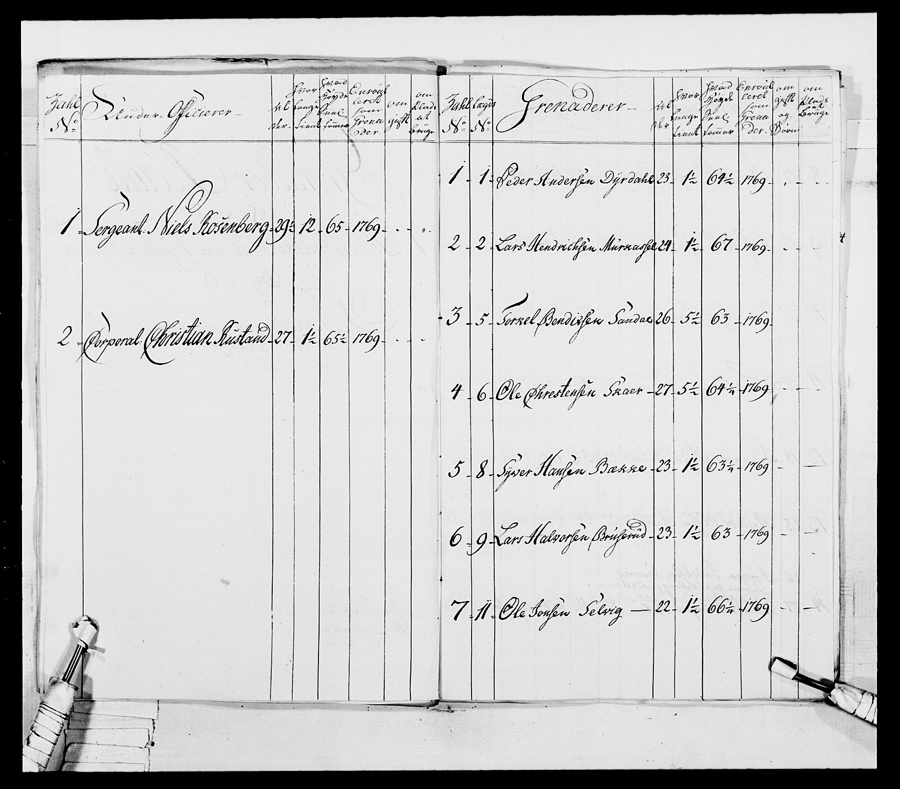 Generalitets- og kommissariatskollegiet, Det kongelige norske kommissariatskollegium, RA/EA-5420/E/Eh/L0037: 1. Akershusiske nasjonale infanteriregiment, 1767-1773, p. 95