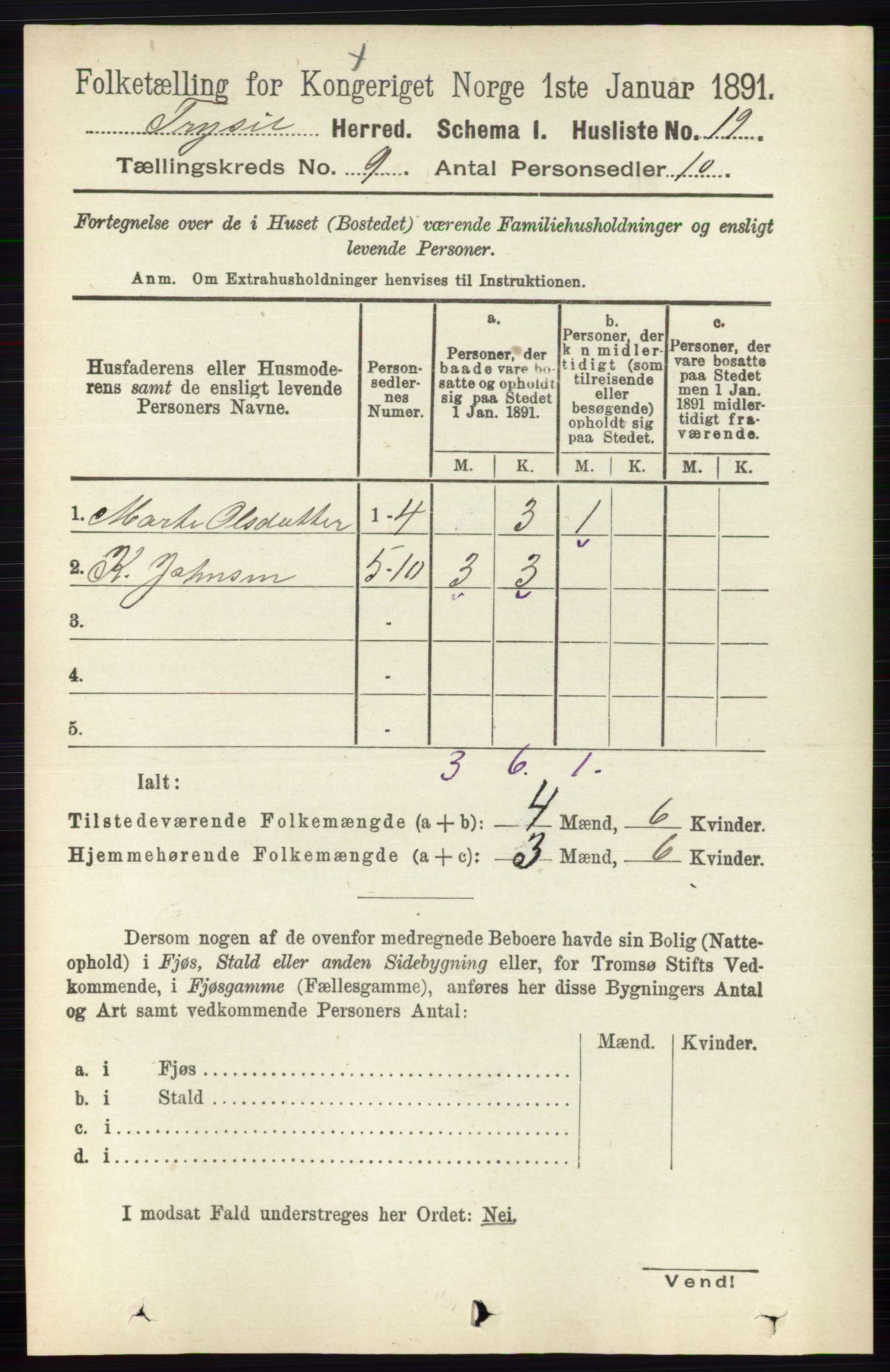 RA, 1891 census for 0428 Trysil, 1891, p. 4113