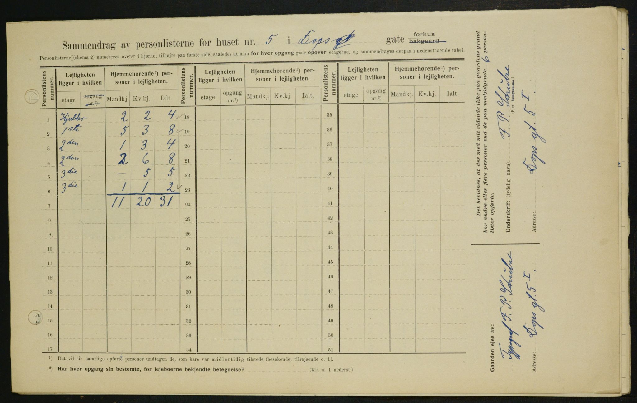 OBA, Municipal Census 1909 for Kristiania, 1909, p. 14512