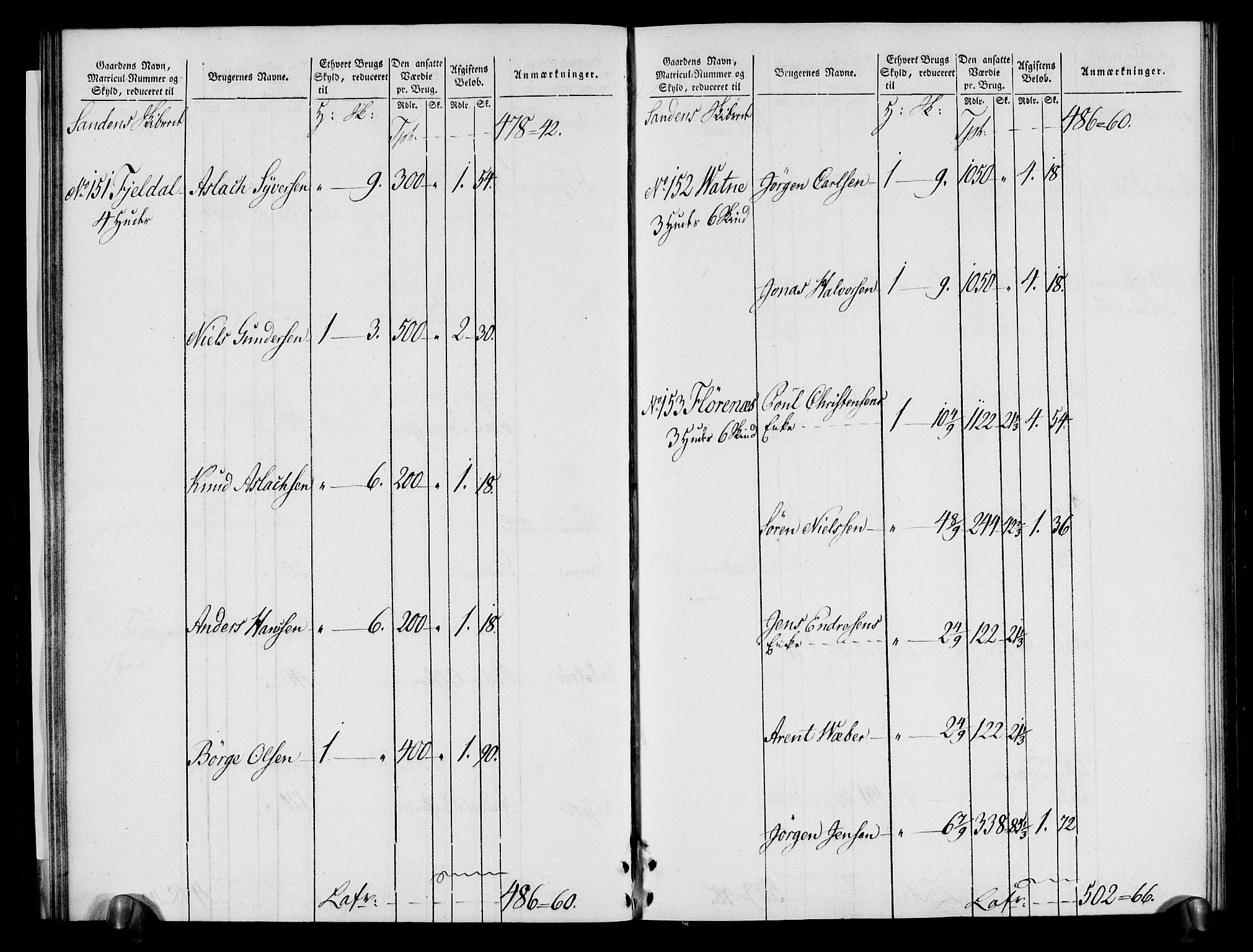 Rentekammeret inntil 1814, Realistisk ordnet avdeling, RA/EA-4070/N/Ne/Nea/L0080: Nedenes fogderi. Oppebørselsregister, 1803-1804, p. 31