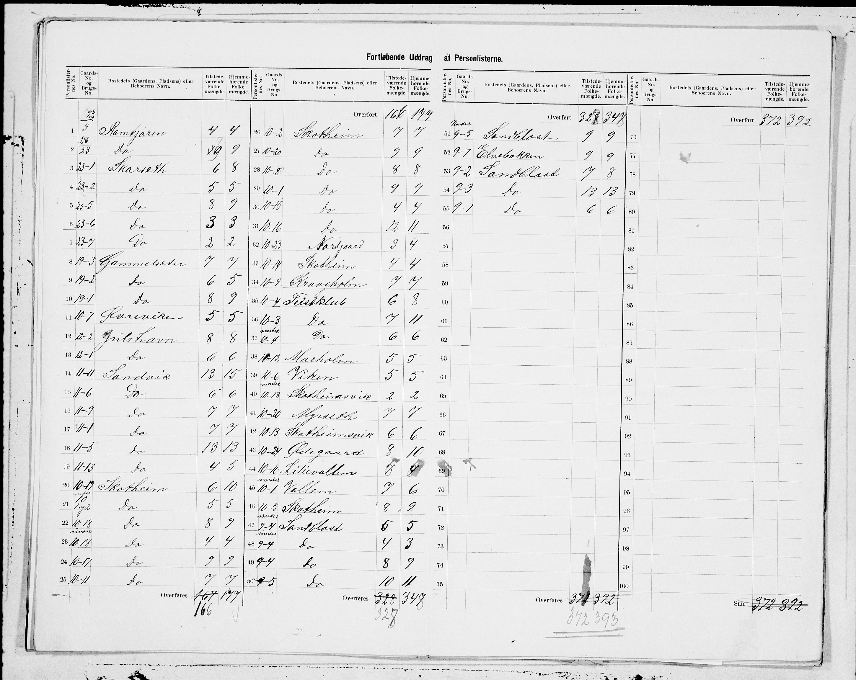 SAT, 1900 census for Bud, 1900, p. 15