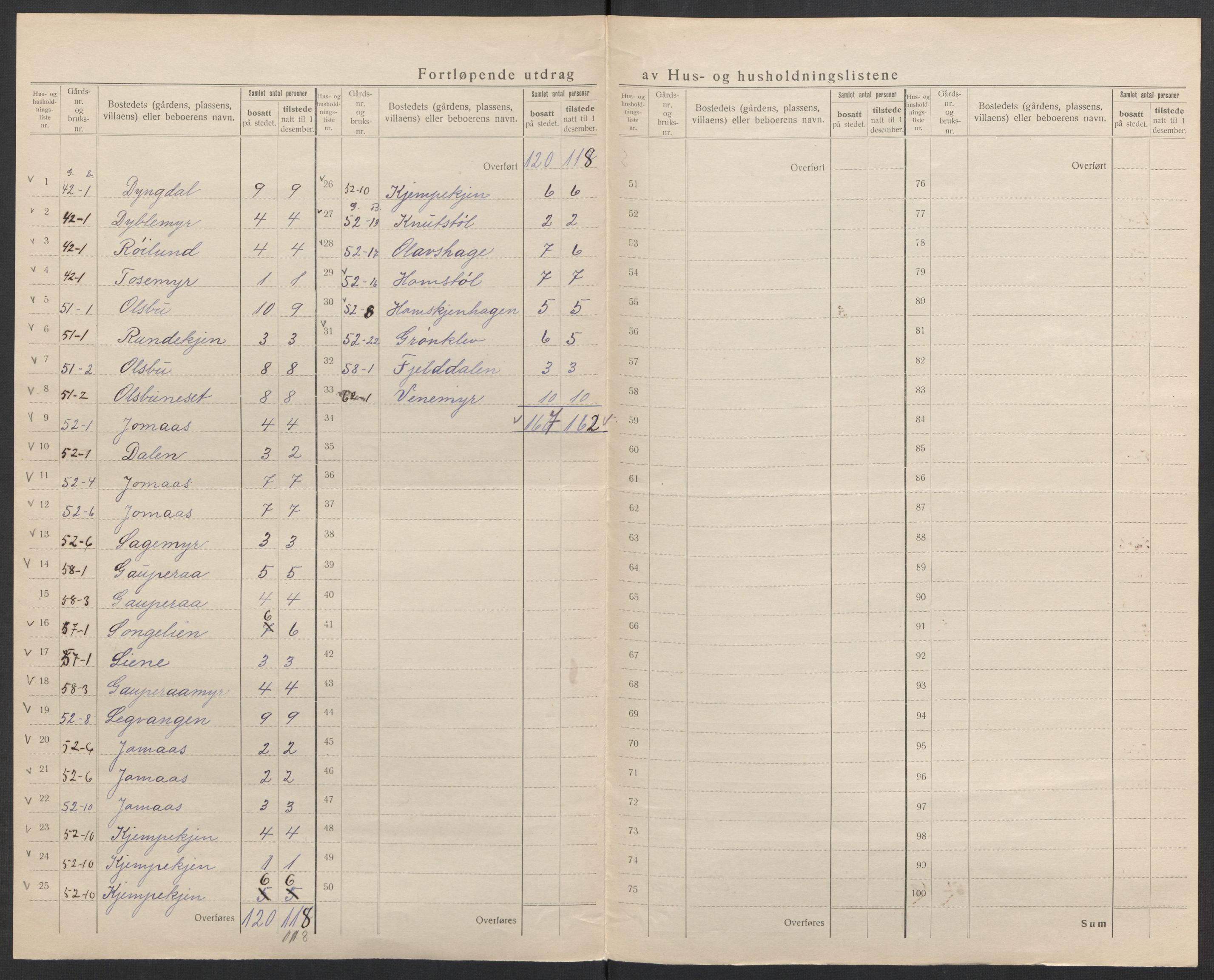 SAK, 1920 census for Froland, 1920, p. 28