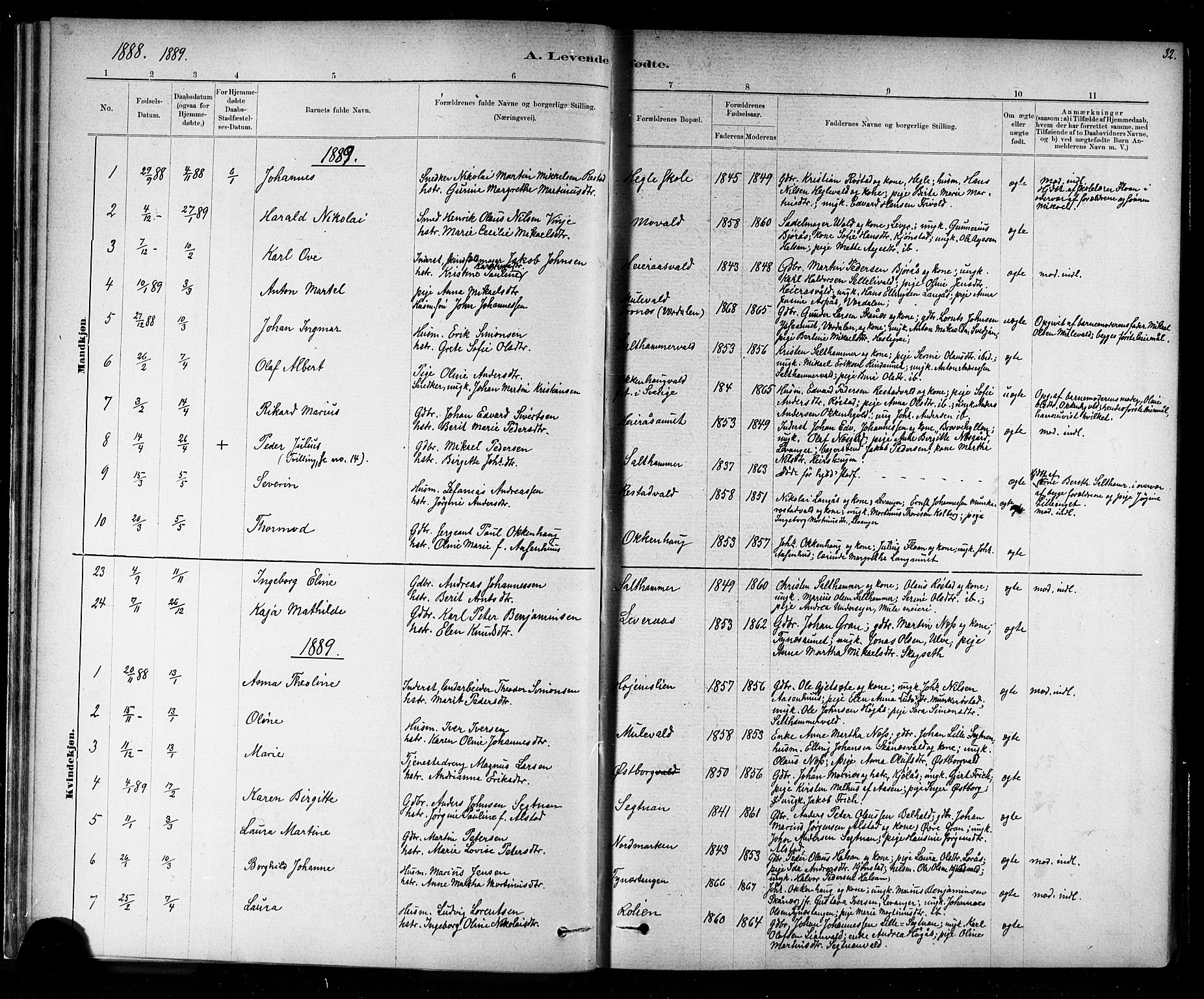 Ministerialprotokoller, klokkerbøker og fødselsregistre - Nord-Trøndelag, SAT/A-1458/721/L0208: Parish register (copy) no. 721C01, 1880-1917, p. 32