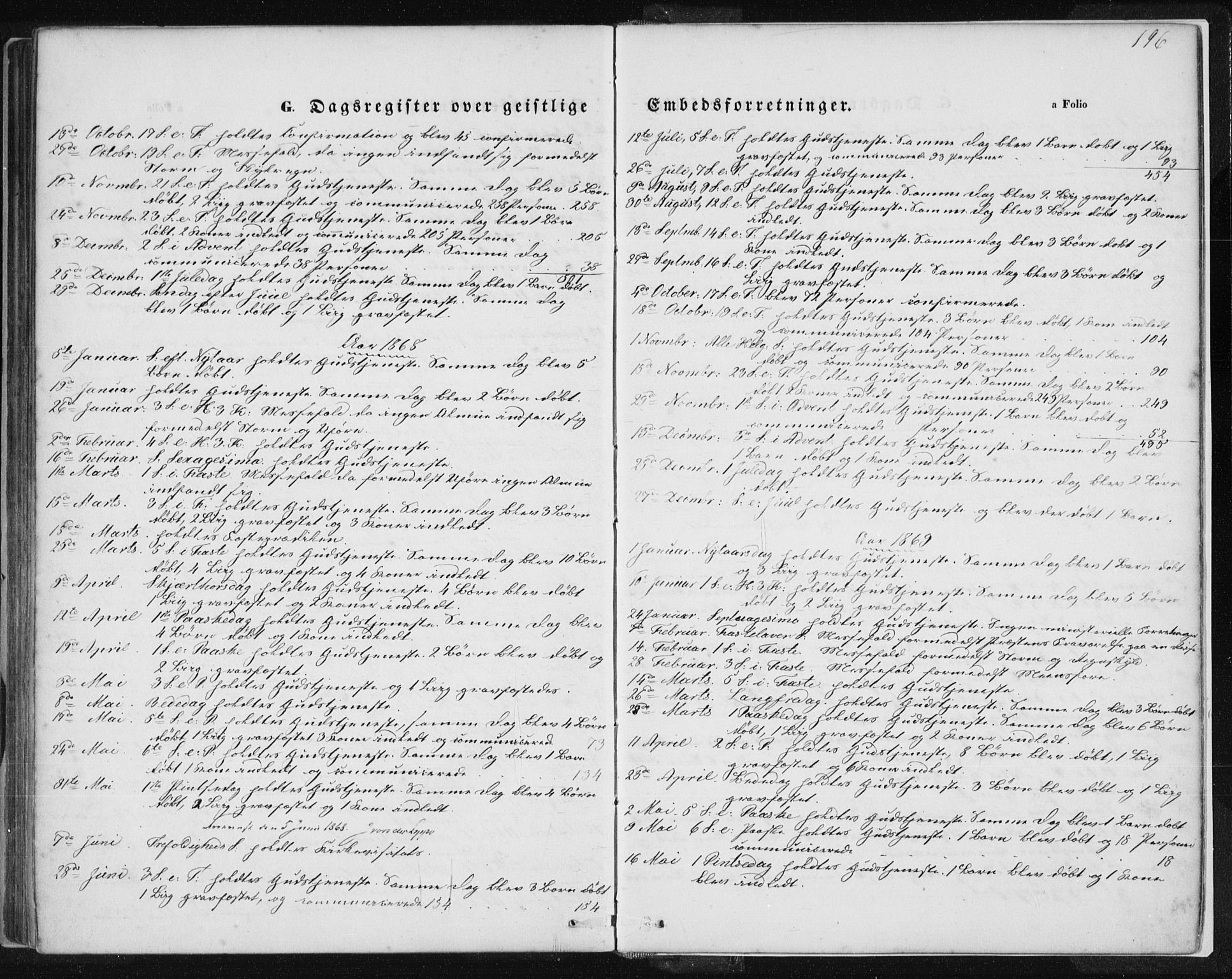 Tysvær sokneprestkontor, SAST/A -101864/H/Ha/Haa/L0005: Parish register (official) no. A 5, 1865-1878, p. 196