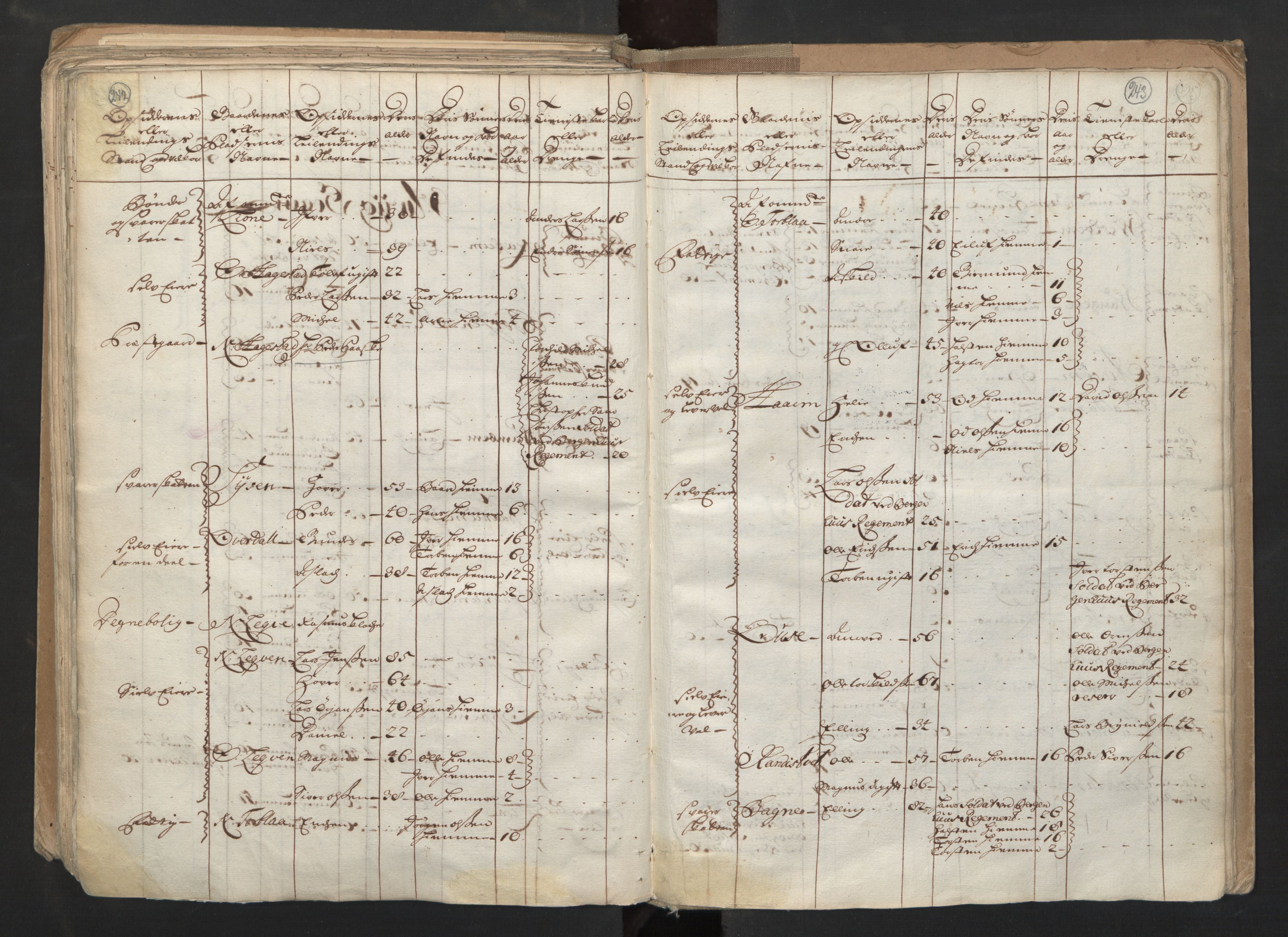 RA, Census (manntall) 1701, no. 6: Sunnhordland fogderi and Hardanger fogderi, 1701, p. 242-243