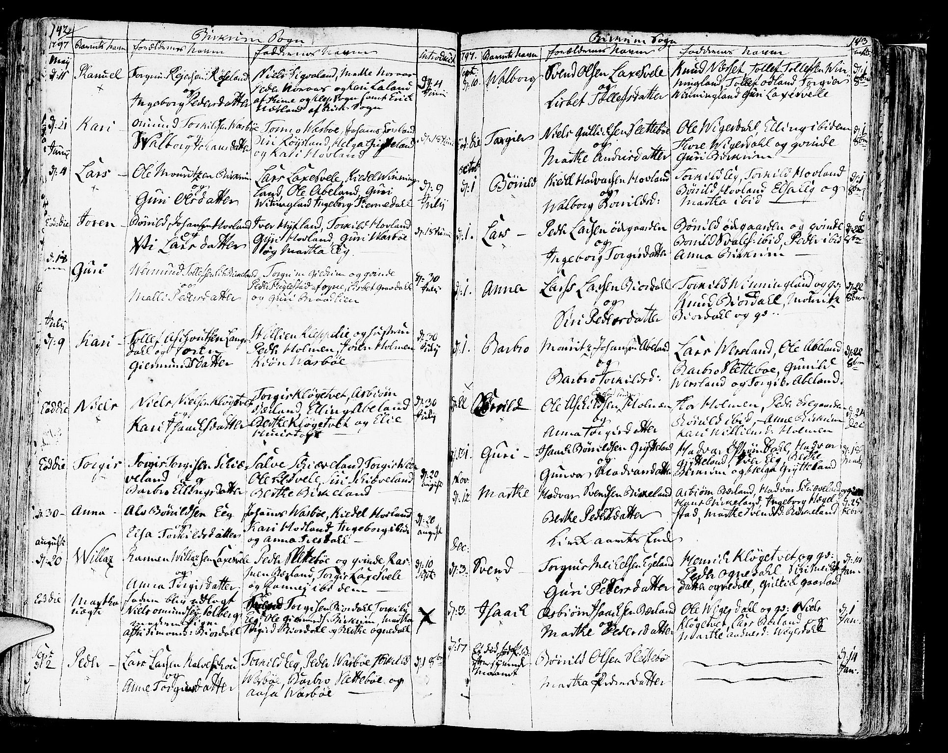 Helleland sokneprestkontor, SAST/A-101810: Parish register (official) no. A 3 /2, 1791-1817, p. 142-143