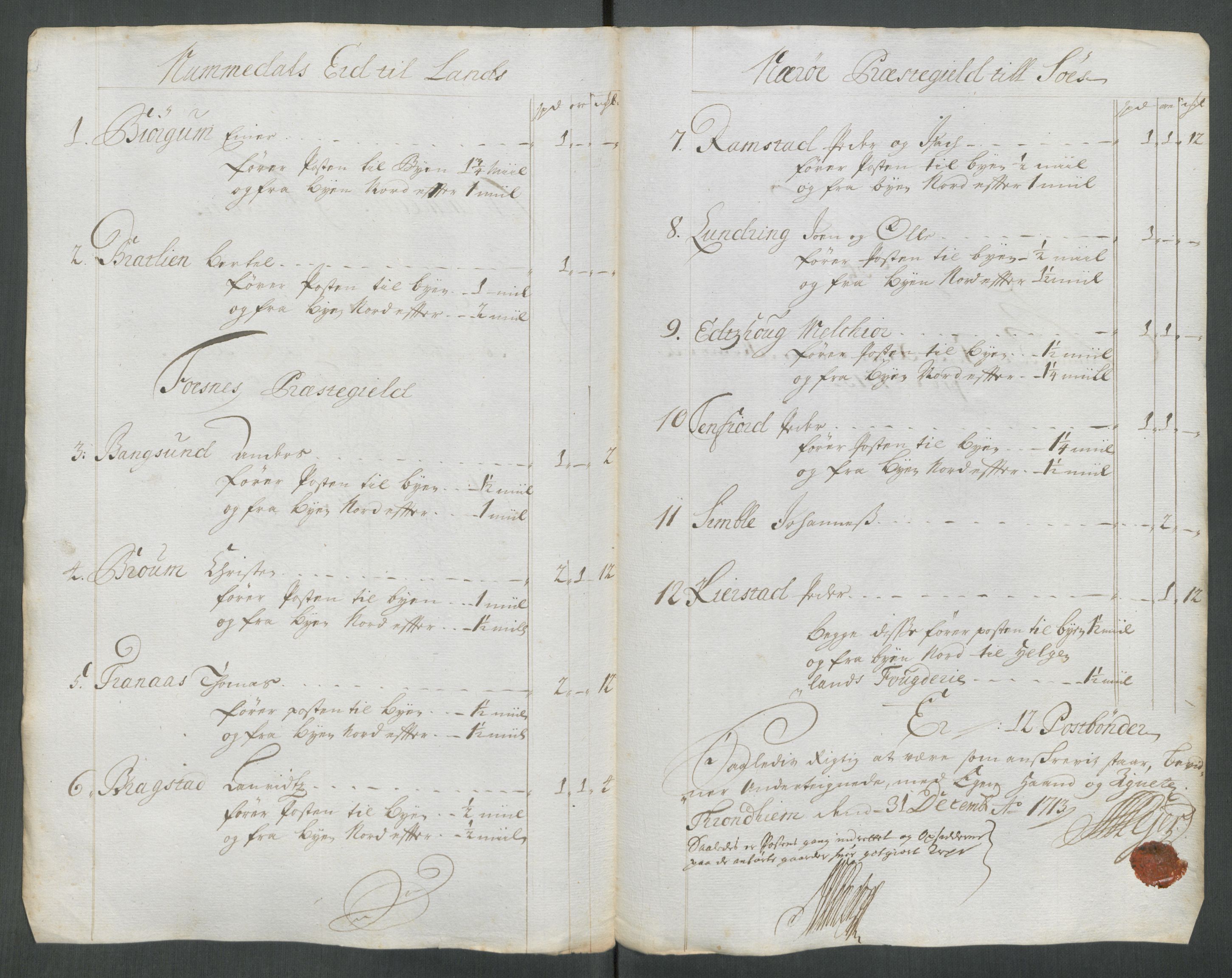Rentekammeret inntil 1814, Reviderte regnskaper, Fogderegnskap, RA/EA-4092/R64/L4434: Fogderegnskap Namdal, 1713, p. 223