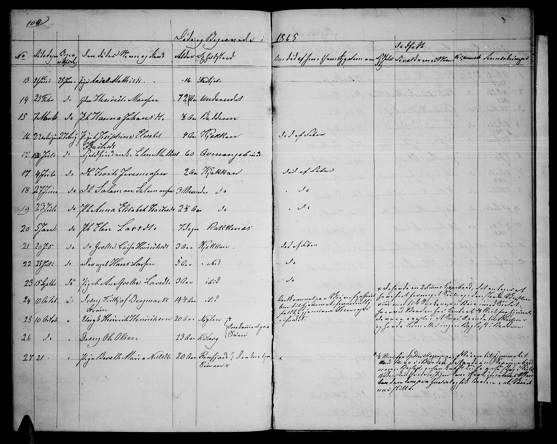 Skjervøy sokneprestkontor, AV/SATØ-S-1300/H/Ha/Hab/L0013klokker: Parish register (copy) no. 13, 1862-1870, p. 106