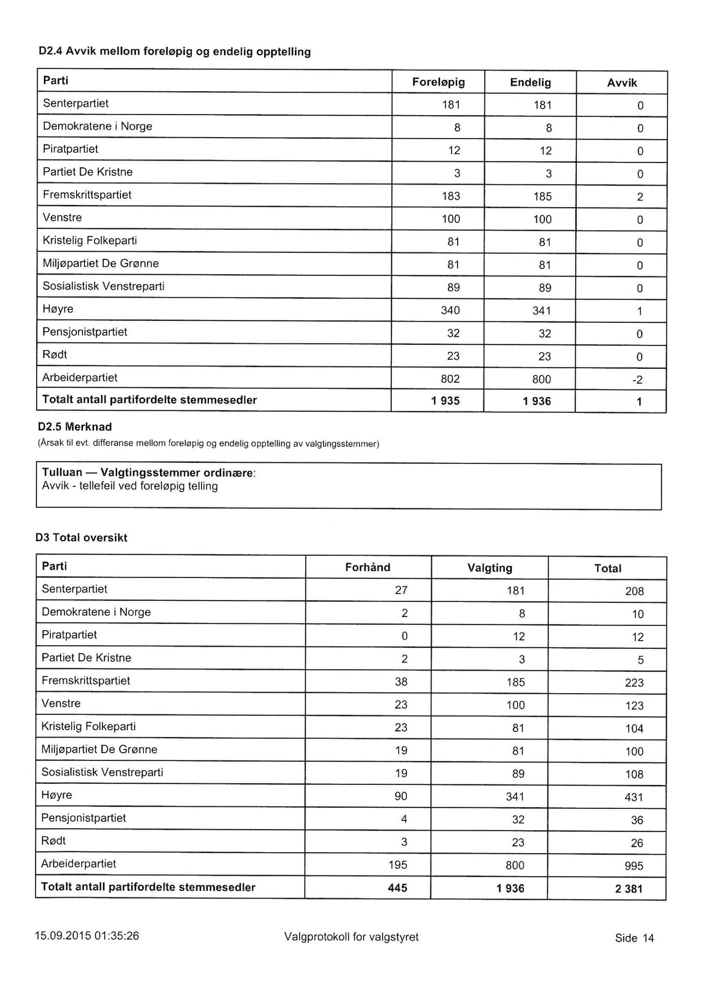 Klæbu Kommune, TRKO/KK/01-KS/L008: Kommunestyret - Møtedokumenter, 2015, p. 1471