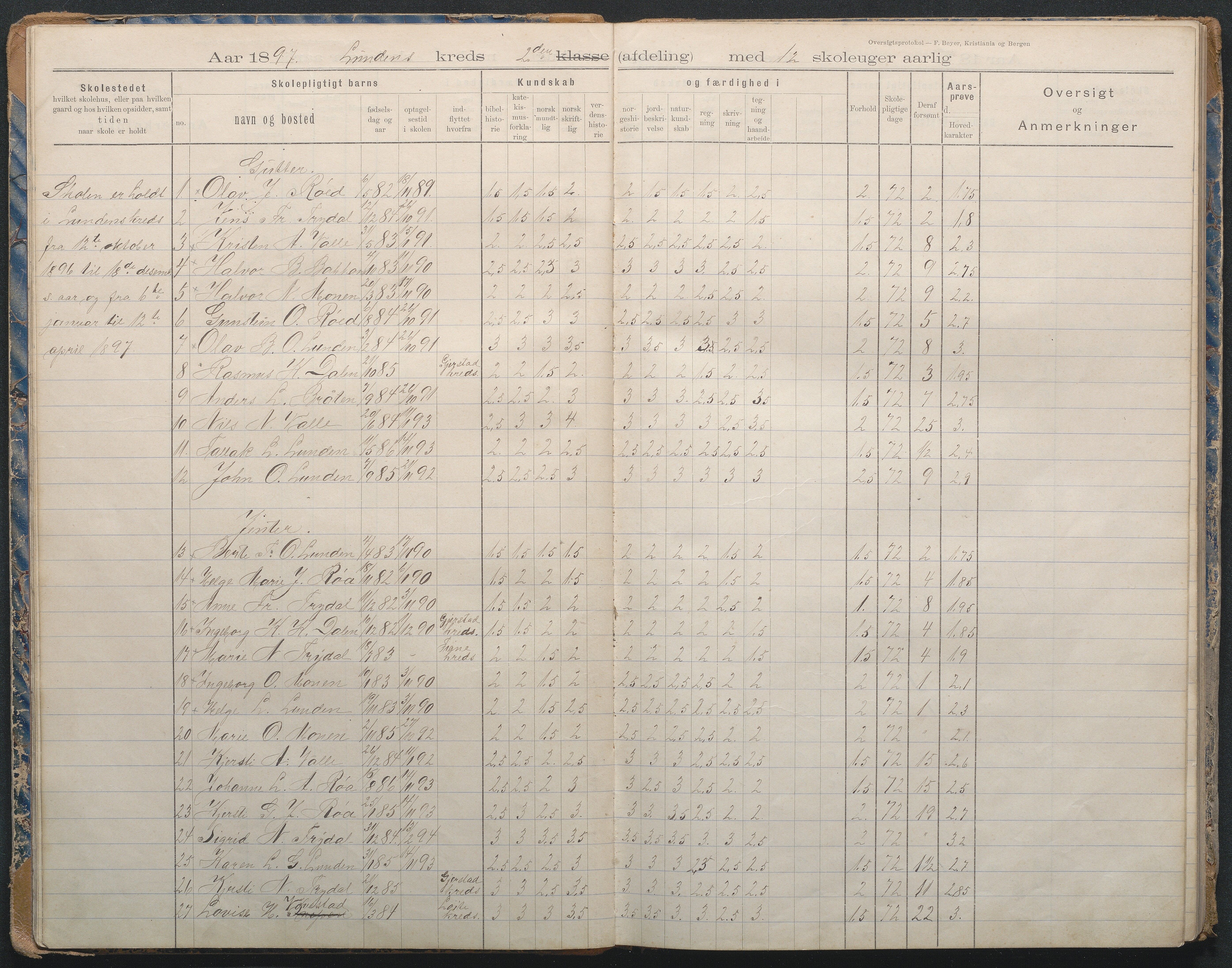 Gjerstad Kommune, Lunden Skole, AAKS/KA0911-550b/F02/L0002: Karakterprotokoll, 1892-1966