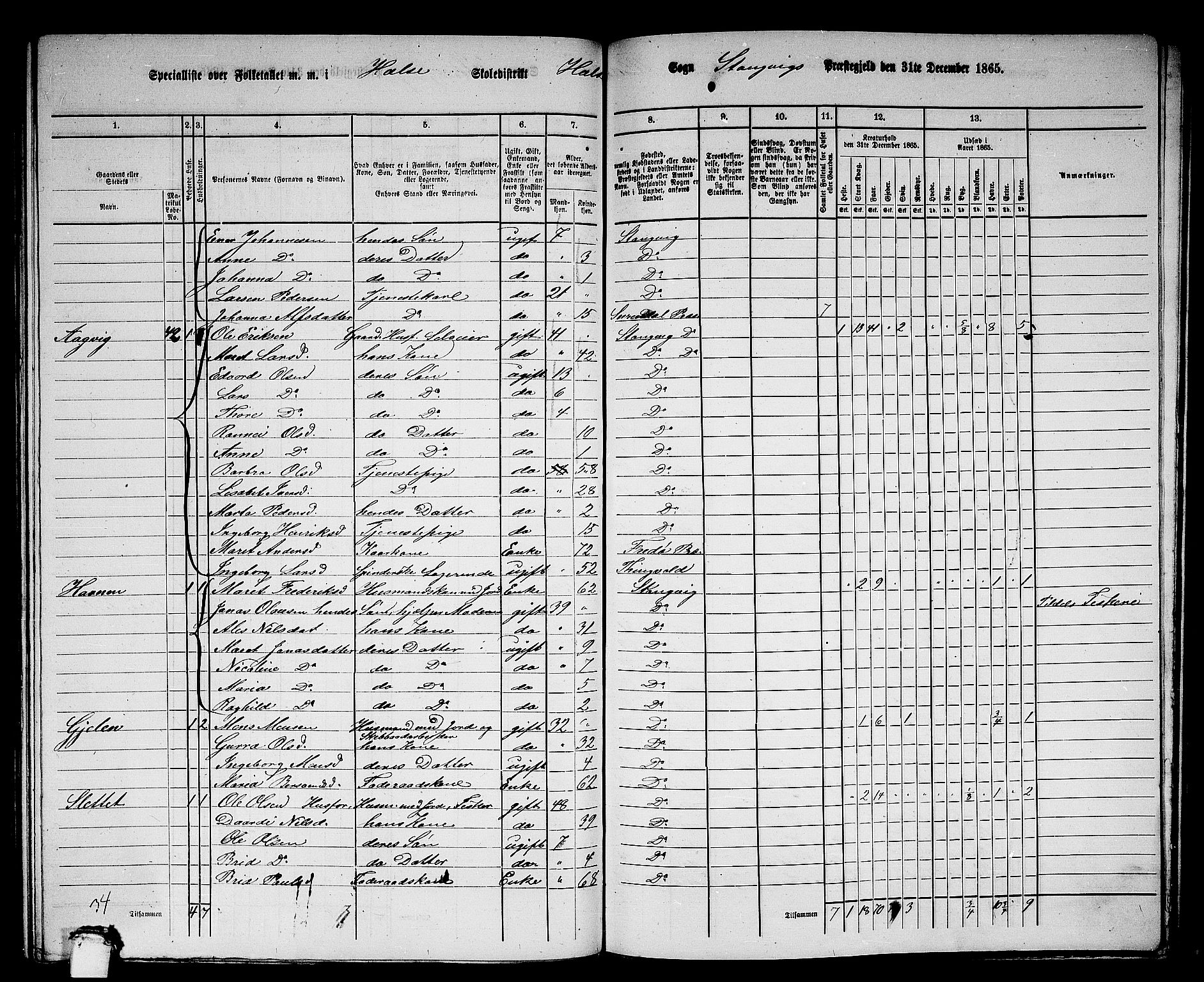 RA, 1865 census for Stangvik, 1865, p. 131