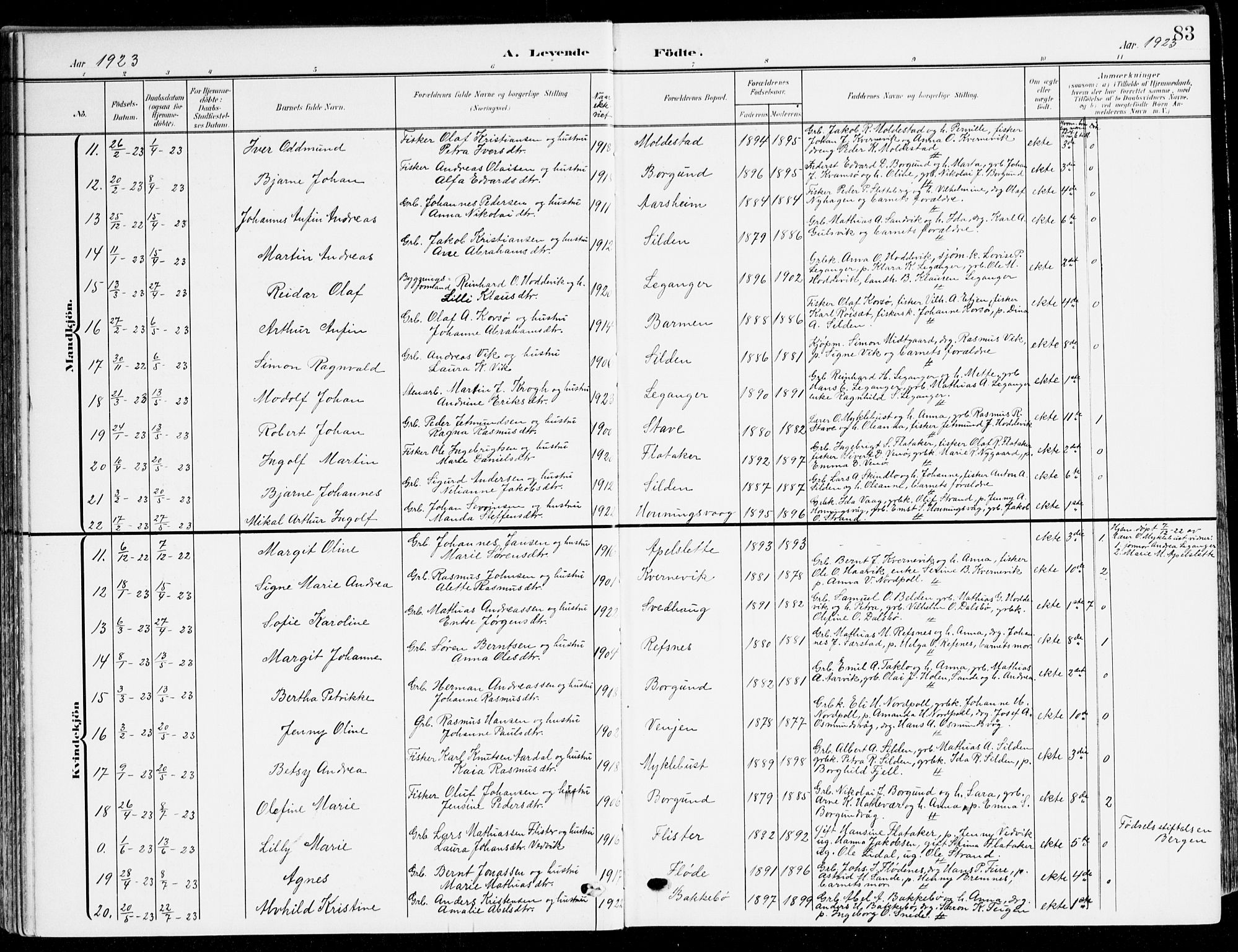 Selje sokneprestembete, SAB/A-99938/H/Ha/Haa/Haab: Parish register (official) no. B 3, 1908-1923, p. 83