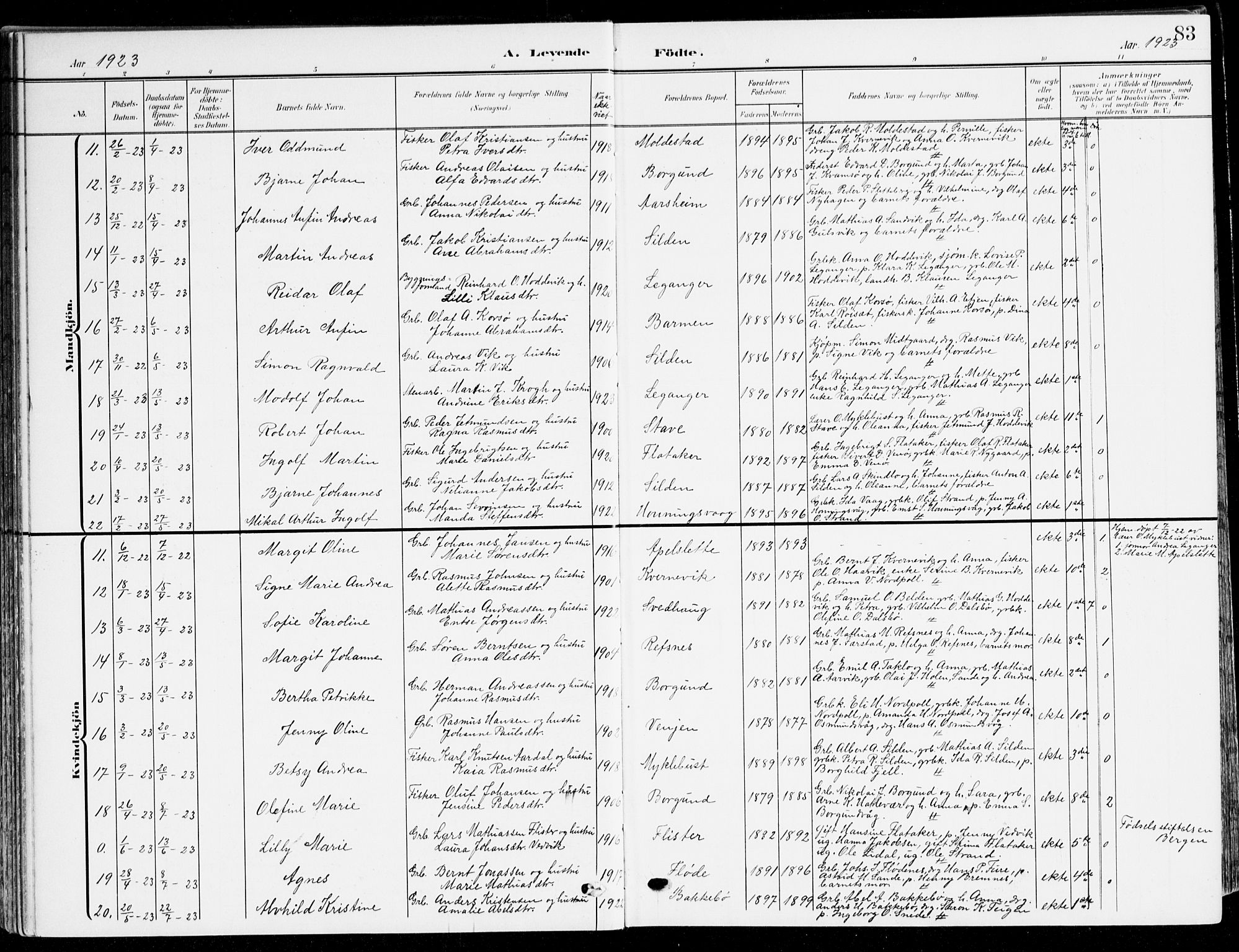 Selje sokneprestembete, AV/SAB-A-99938/H/Ha/Haa/Haab: Parish register (official) no. B 3, 1908-1923, p. 83