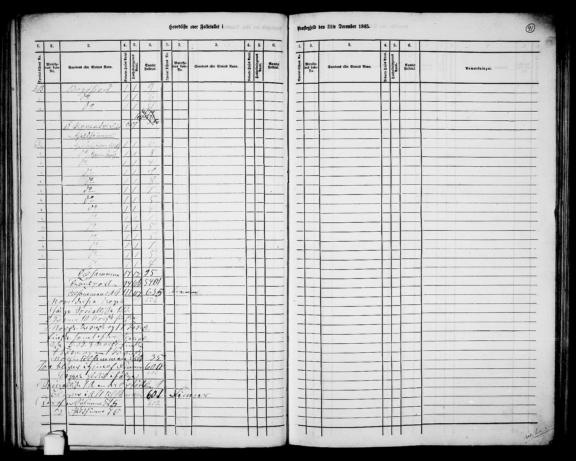 RA, 1865 census for Sør-Varanger, 1865, p. 4